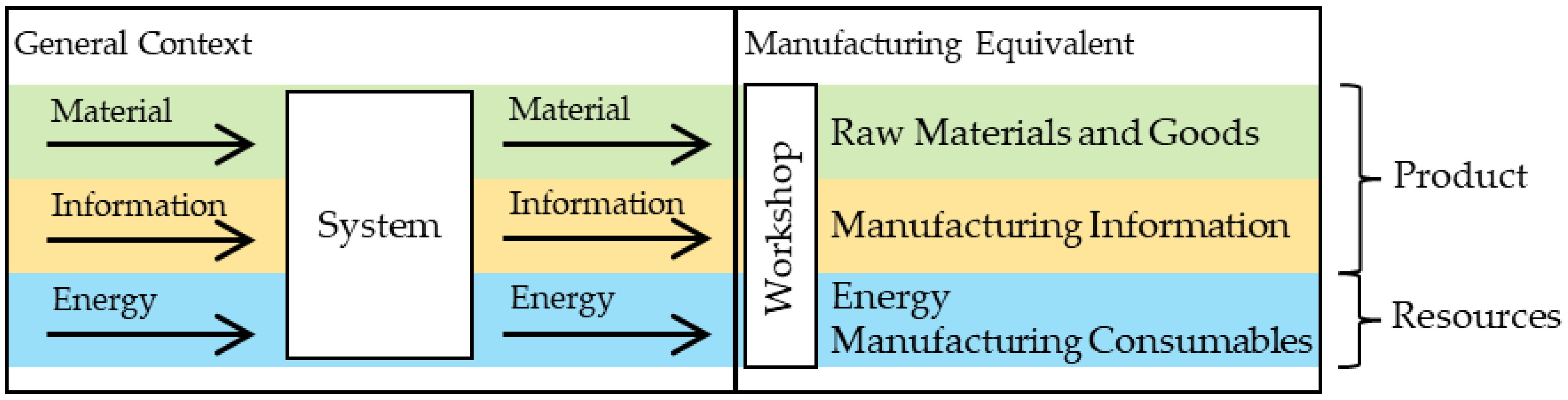 Systems 11 00100 g005
