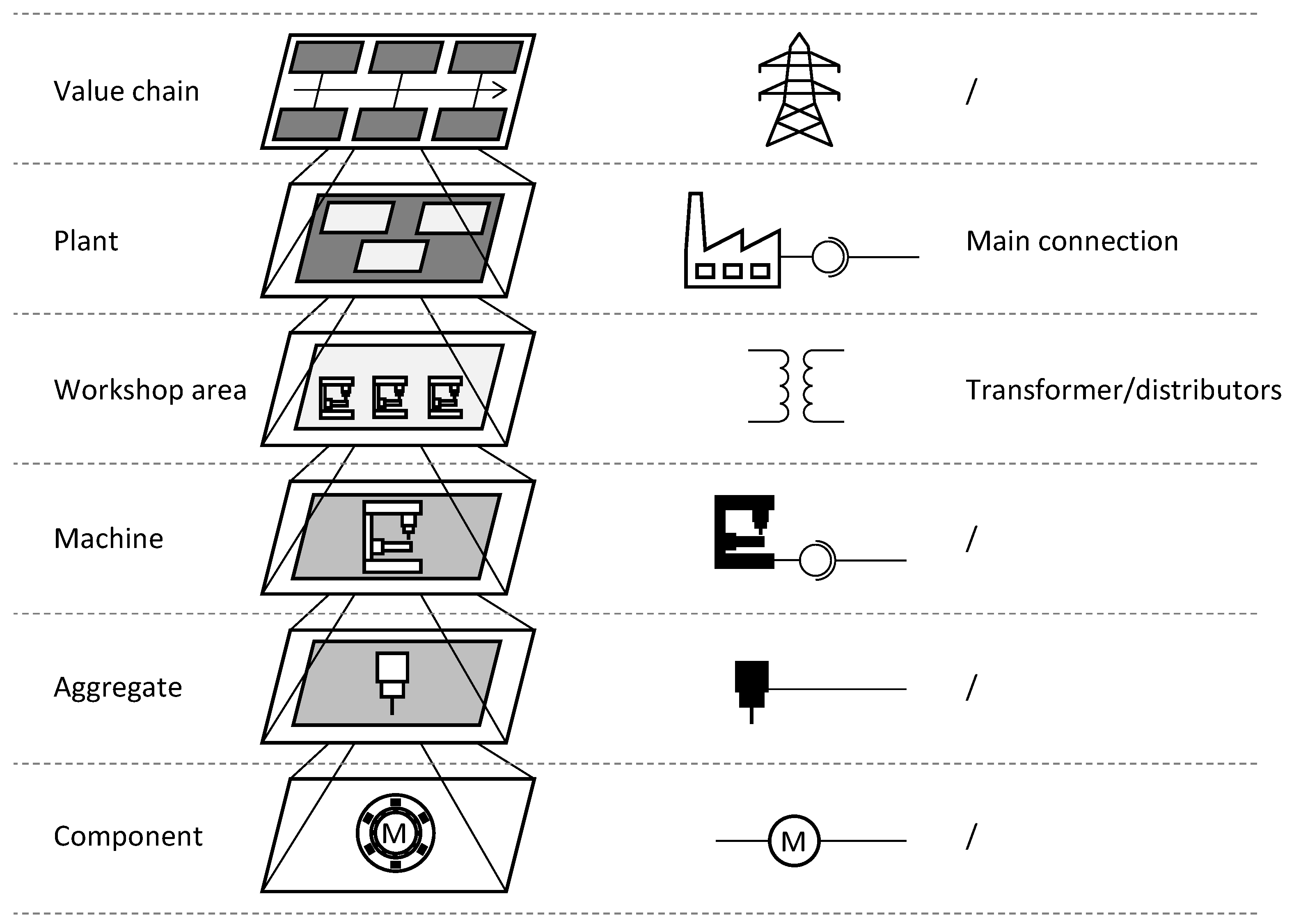 Systems 11 00100 g006