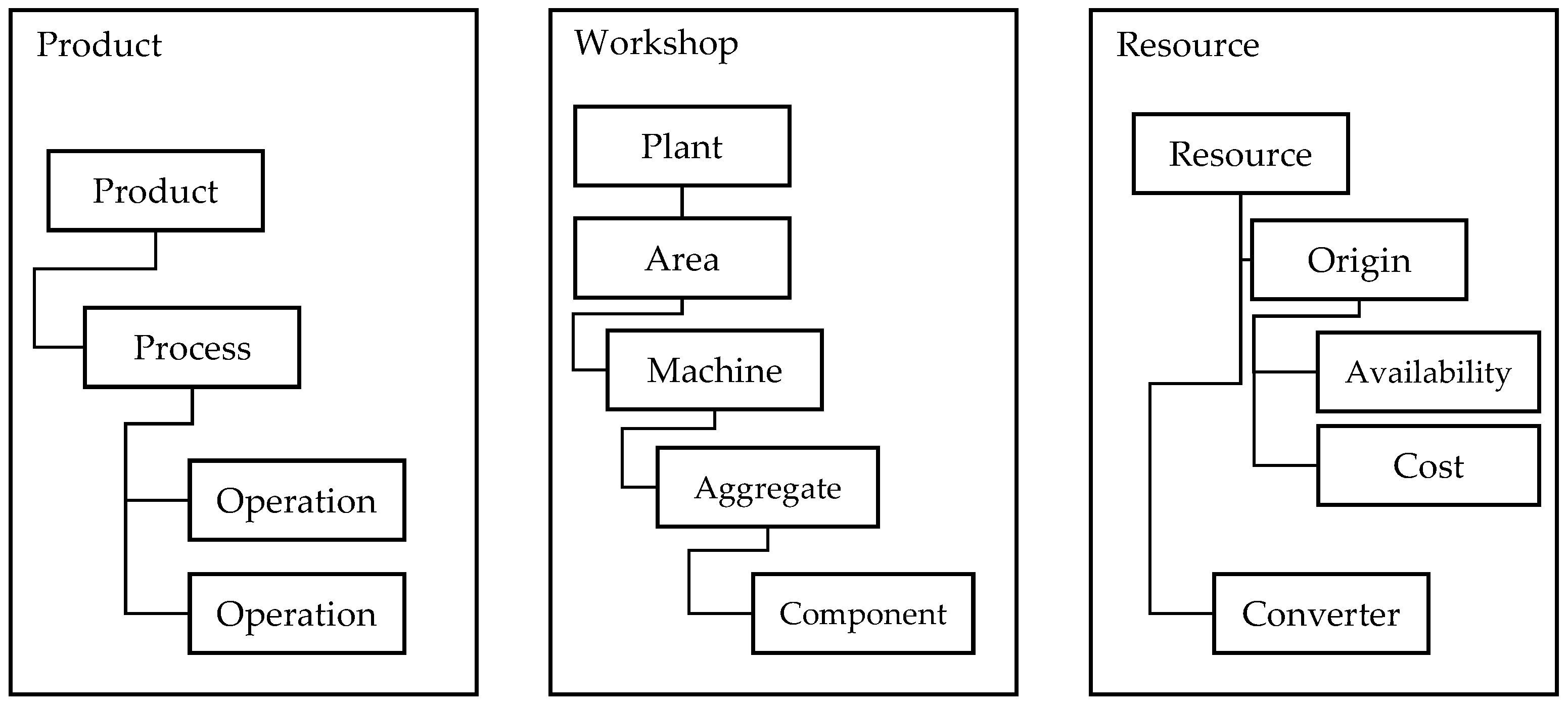 Systems 11 00100 g007