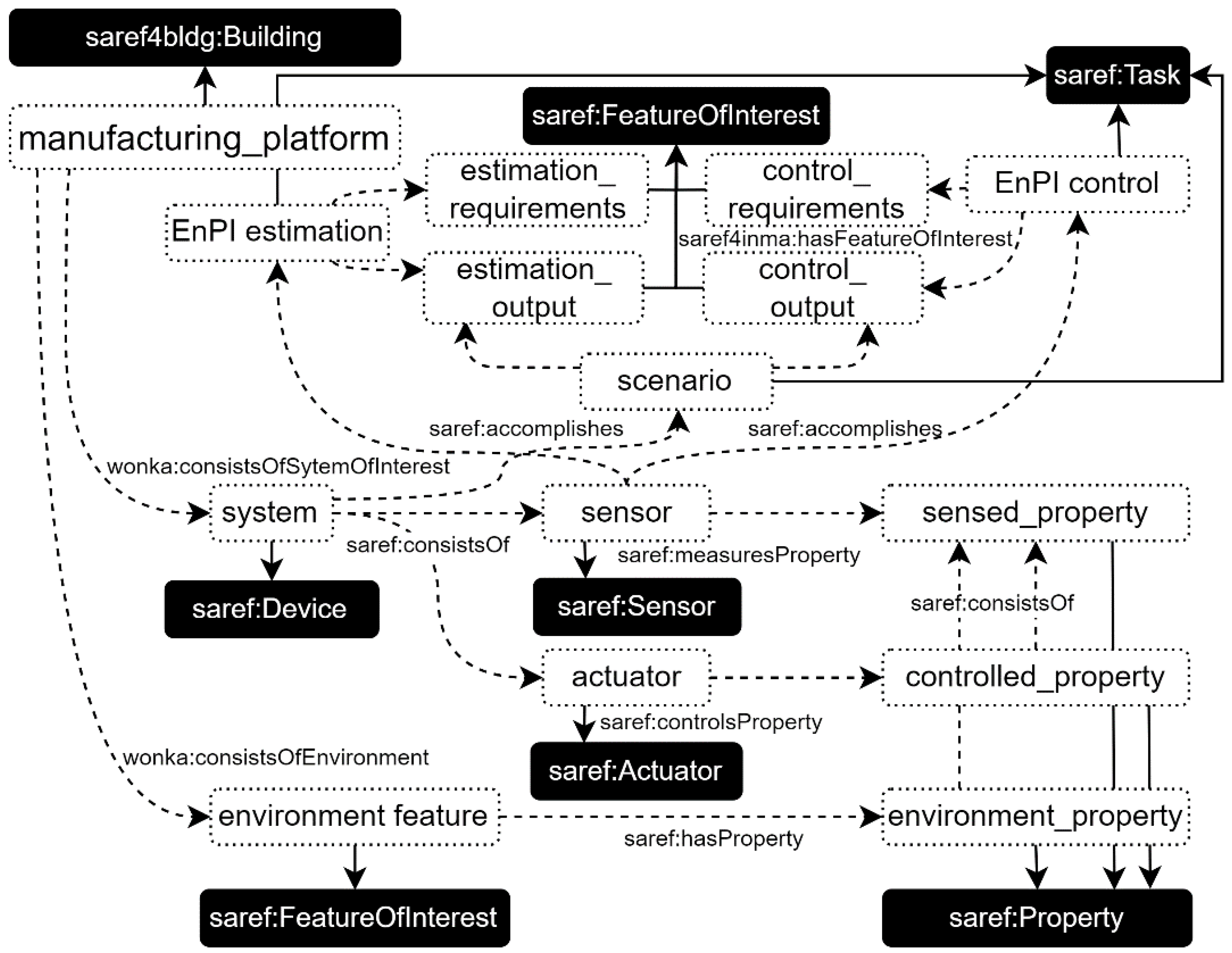 Systems 11 00100 g009a