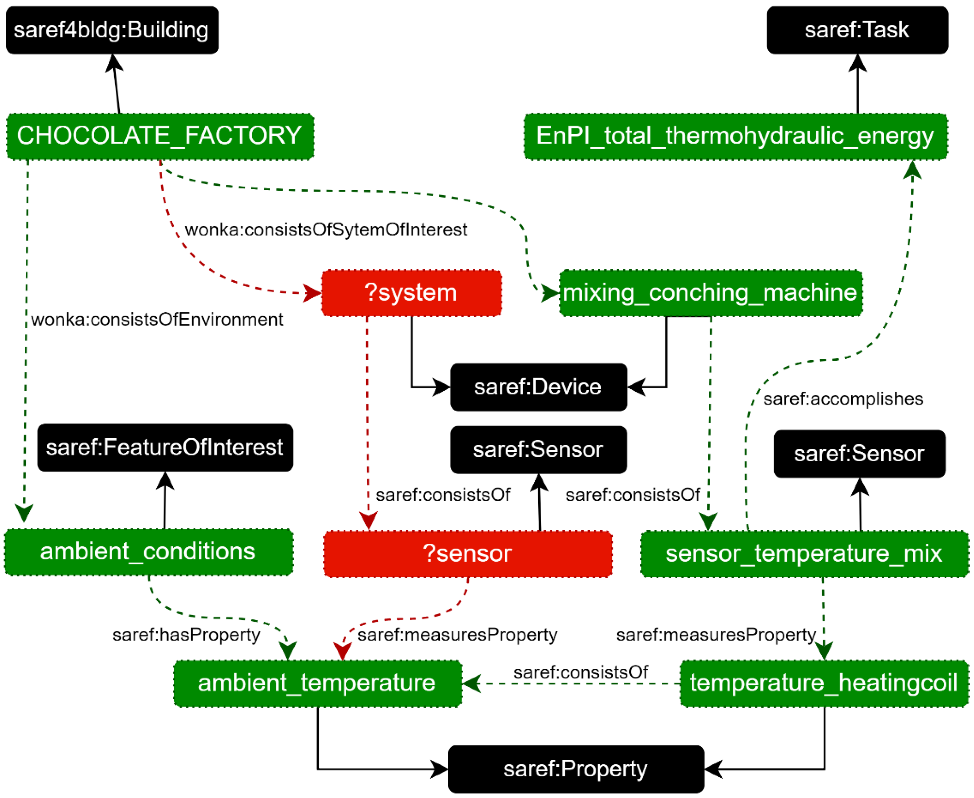 Systems 11 00100 g009b