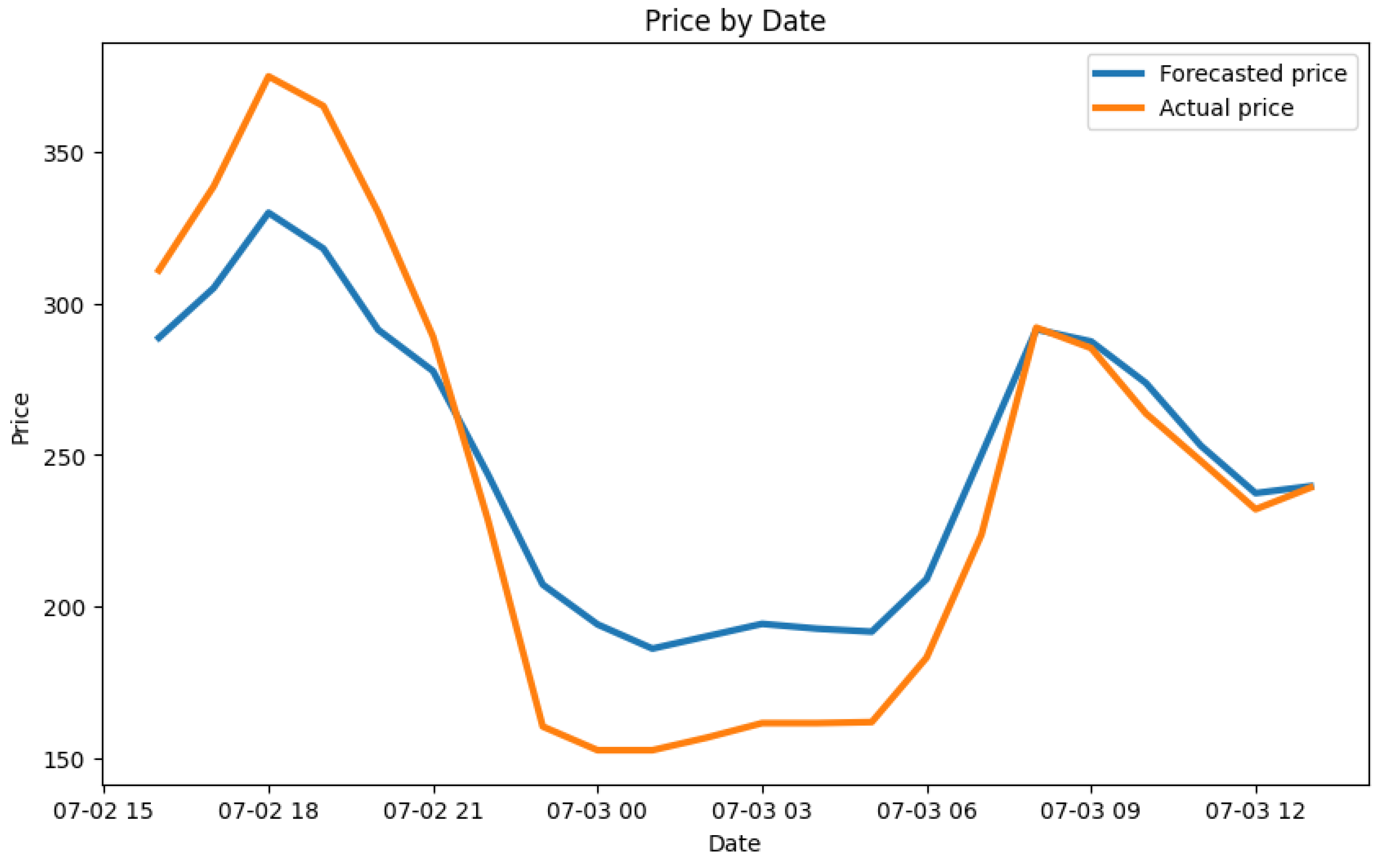 Systems 11 00100 g012