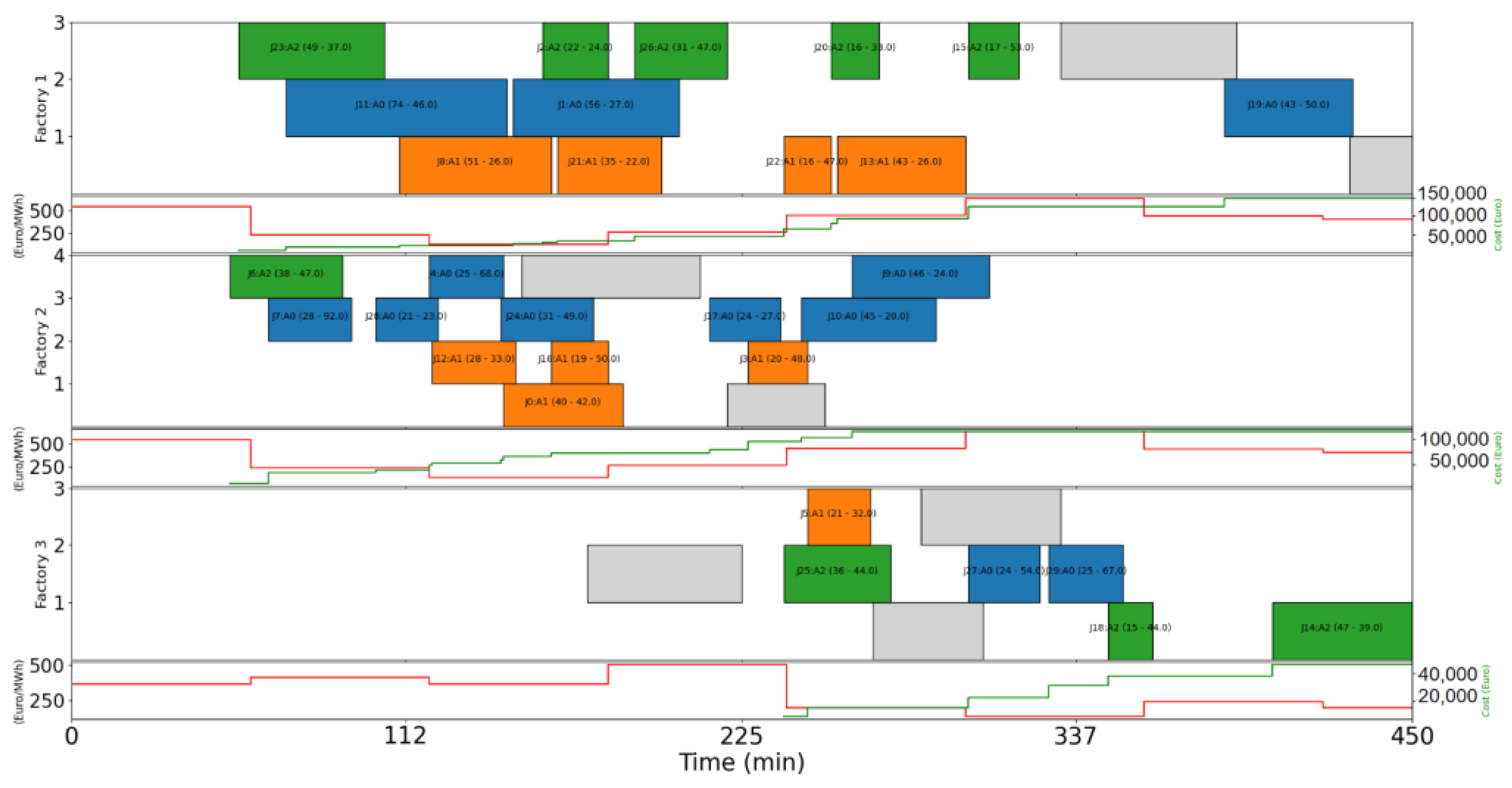 Systems 11 00100 g013