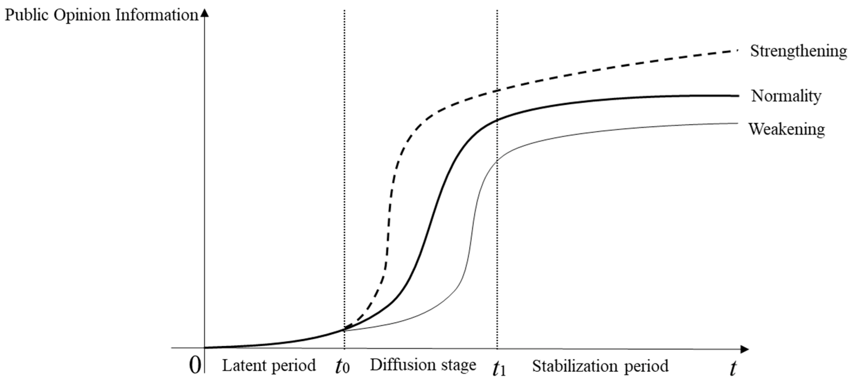 Systems 11 00110 g002