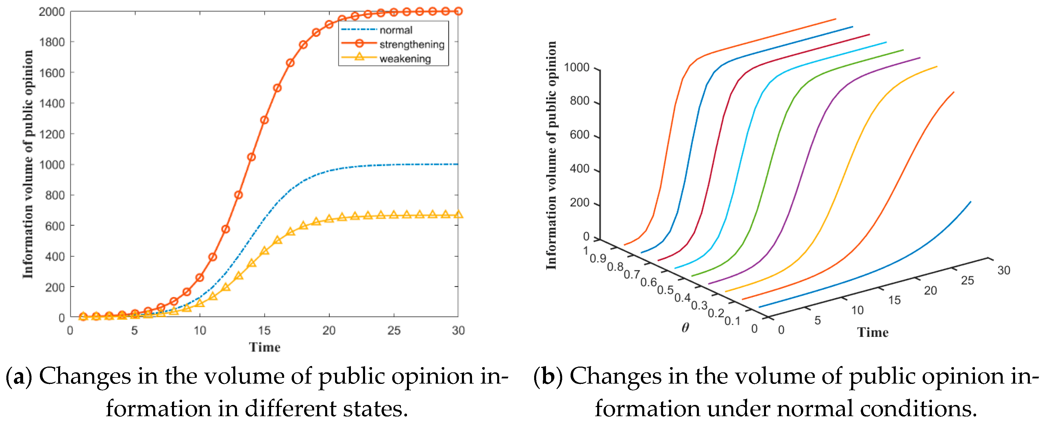 Systems 11 00110 g009
