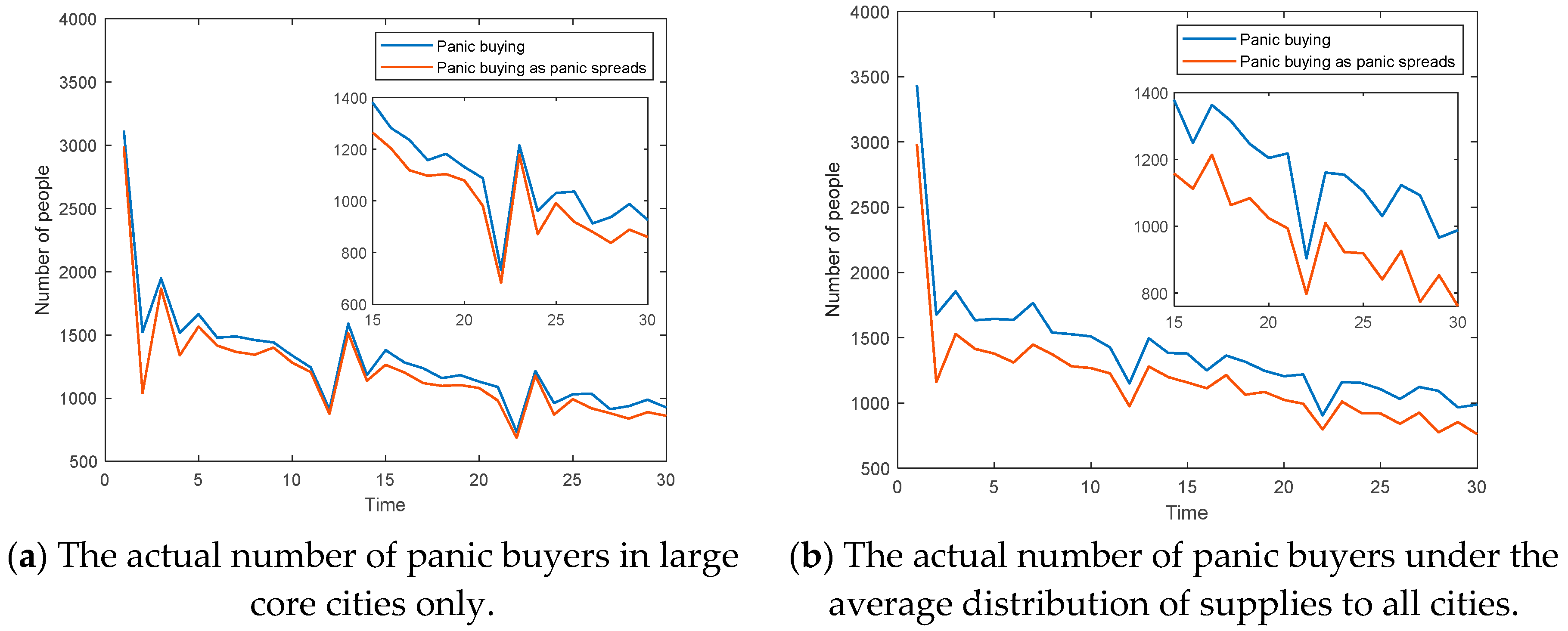 Systems 11 00110 g013