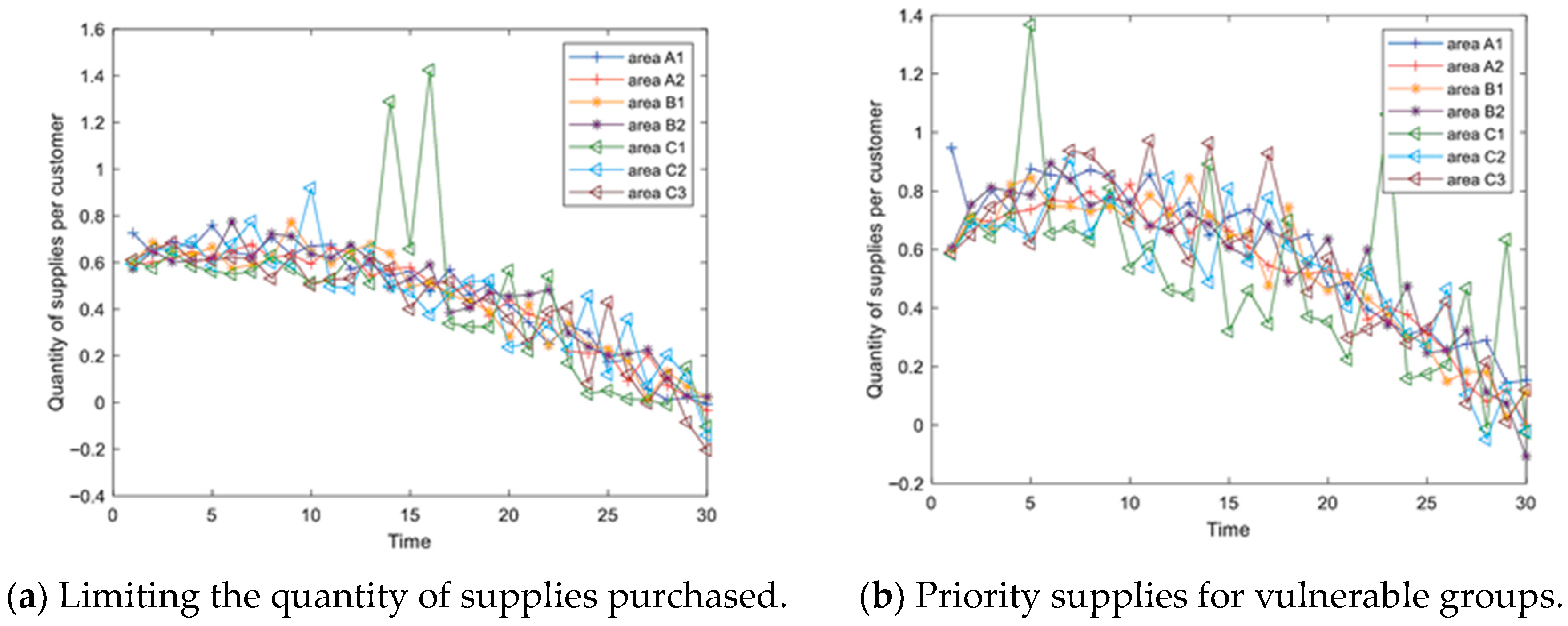 Systems 11 00110 g015