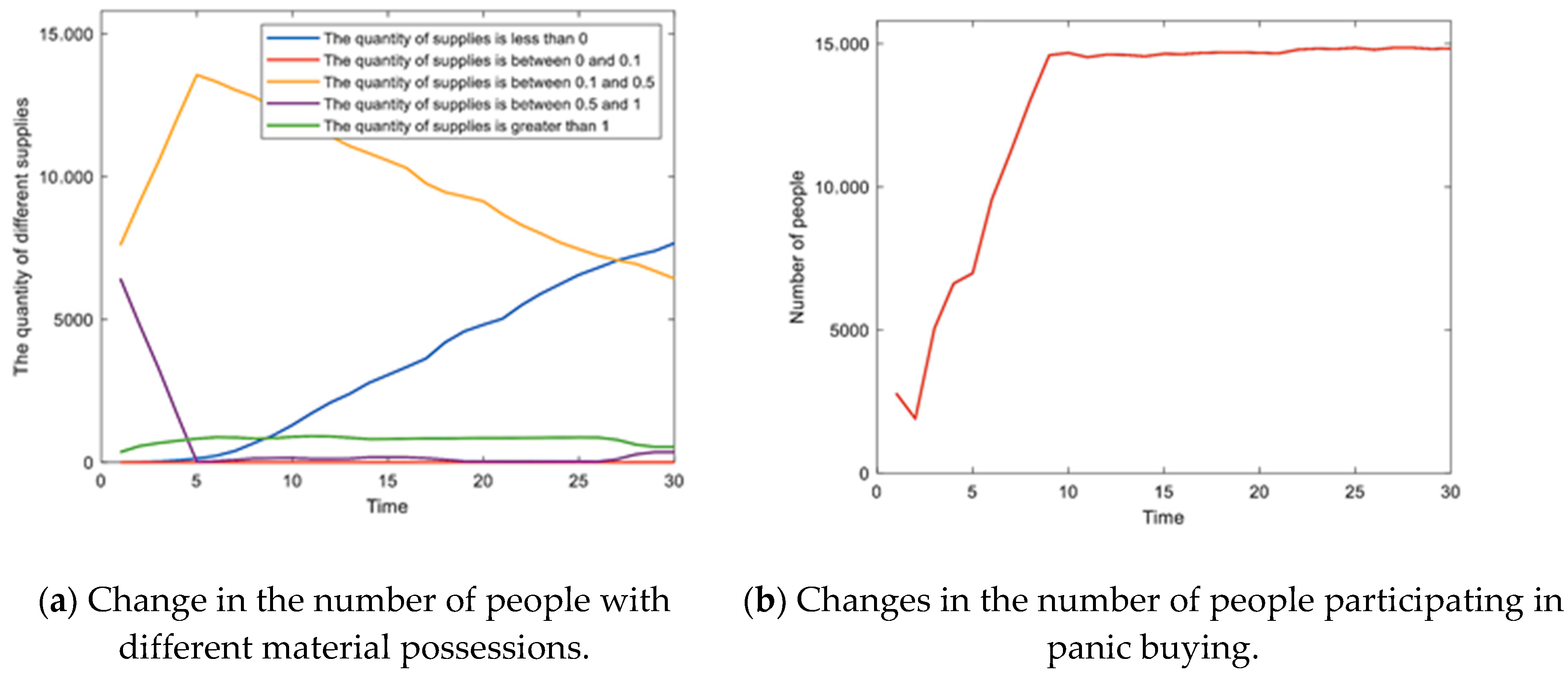 Systems 11 00110 g016