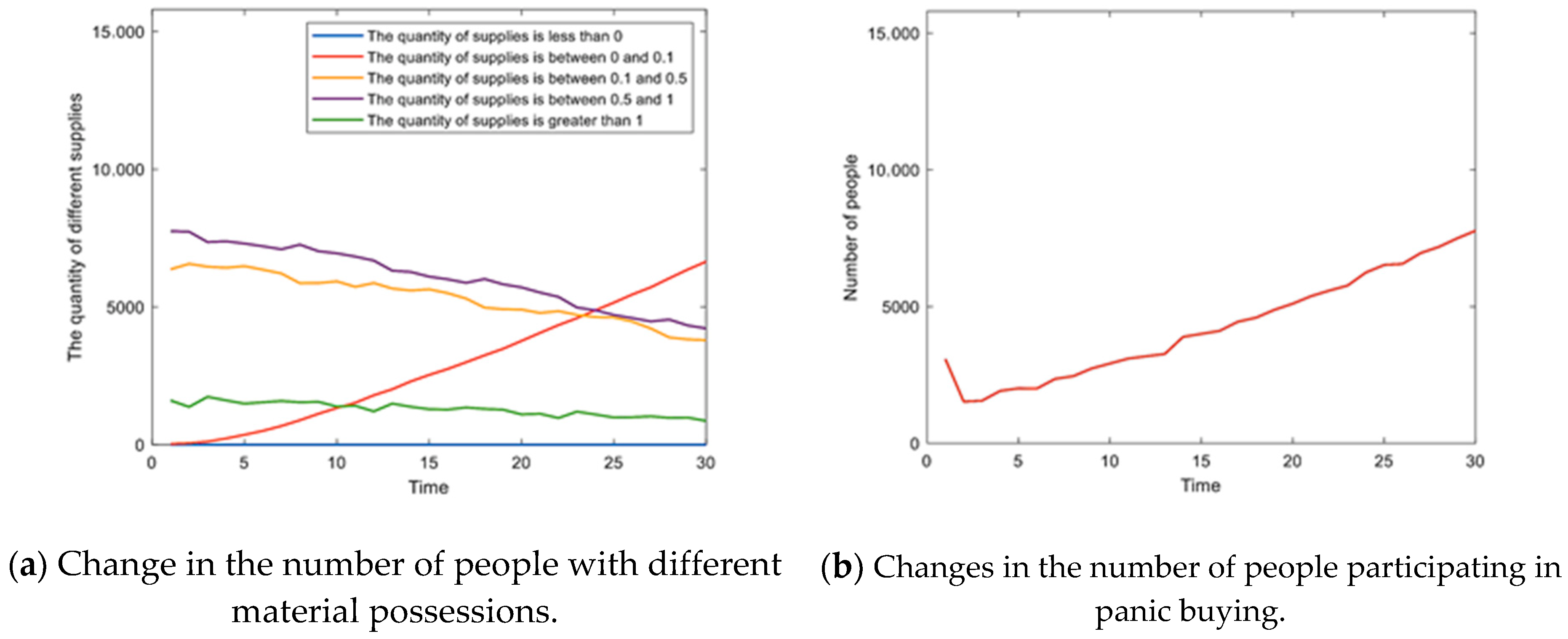 Systems 11 00110 g017