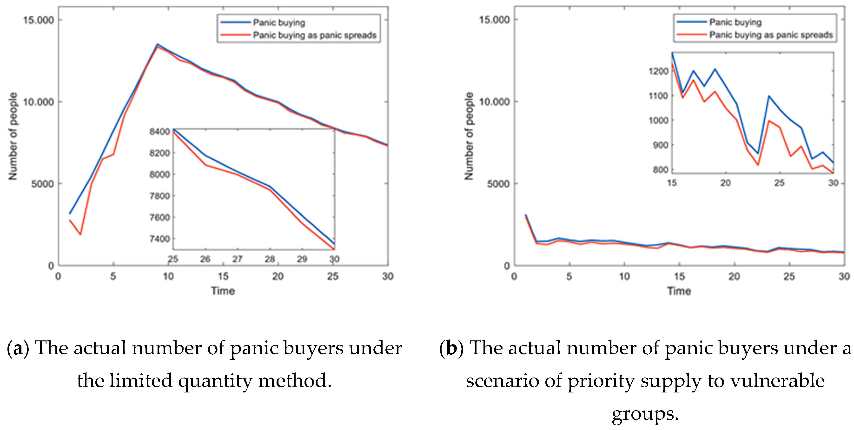 Systems 11 00110 g018