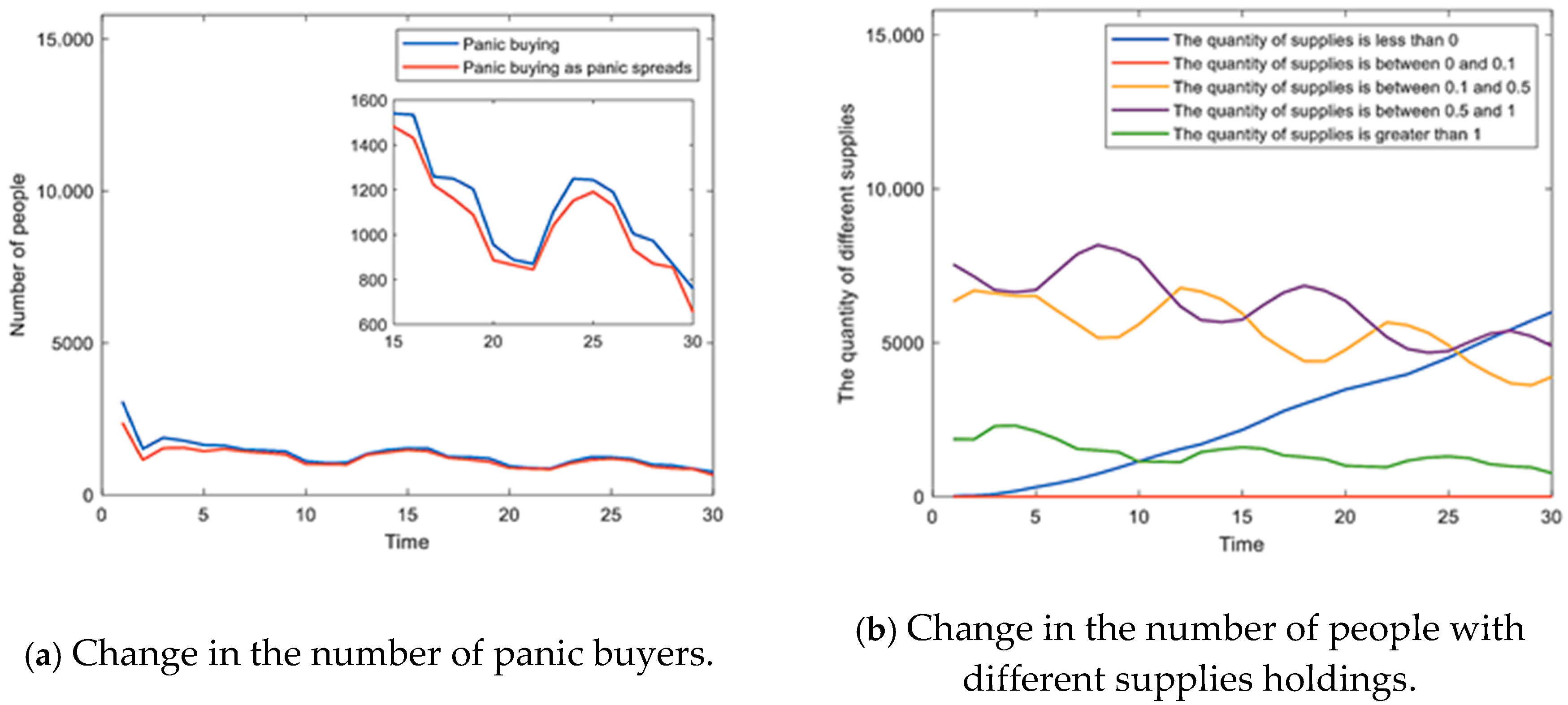 Systems 11 00110 g019