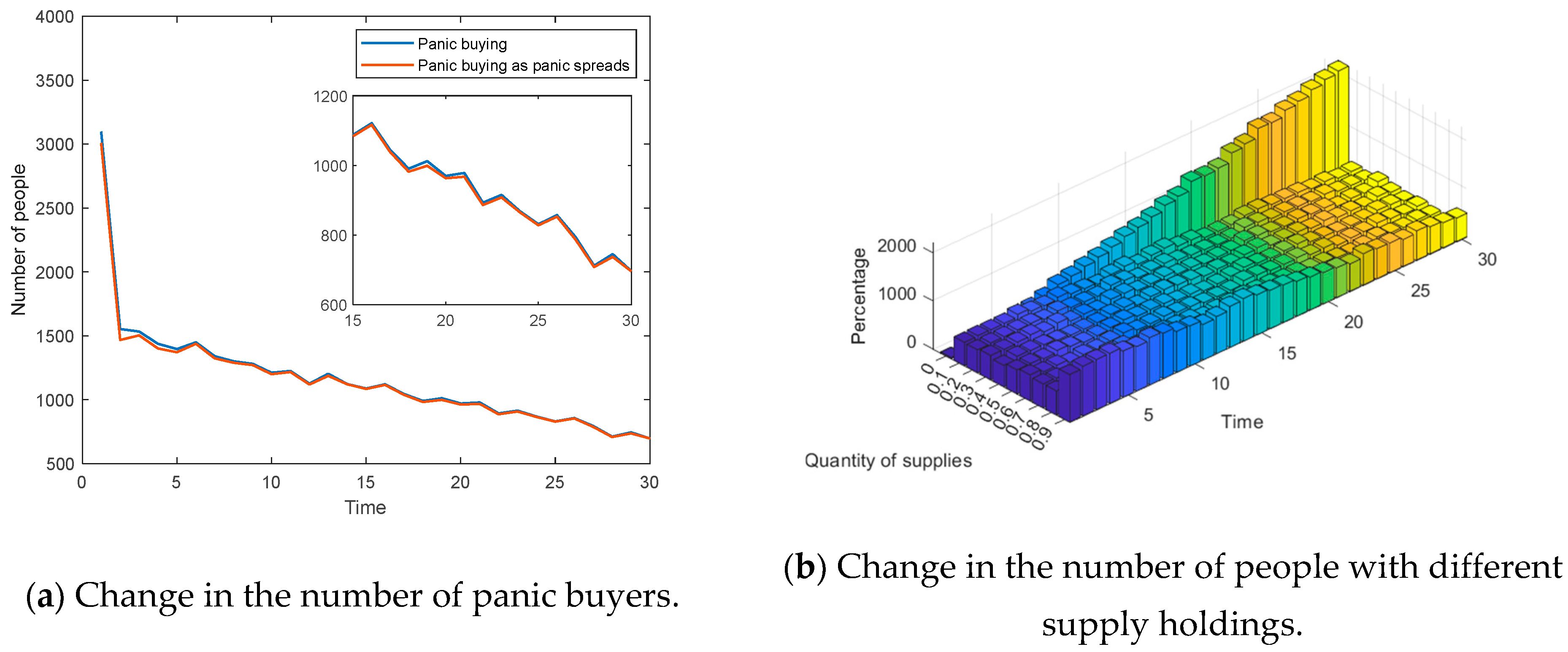 Systems 11 00110 g020