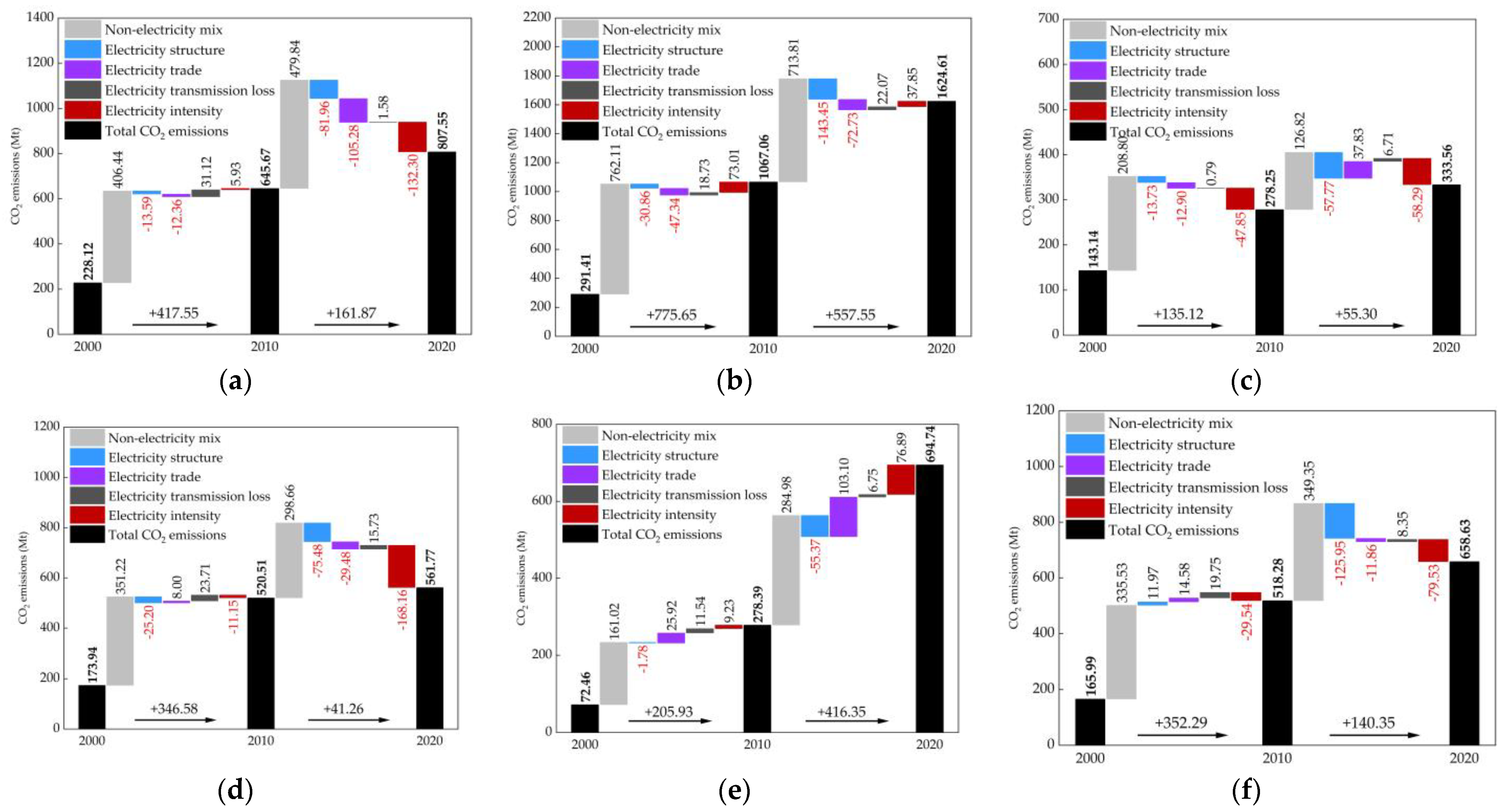 Systems 11 00117 g005 Systems 11 00117 g005