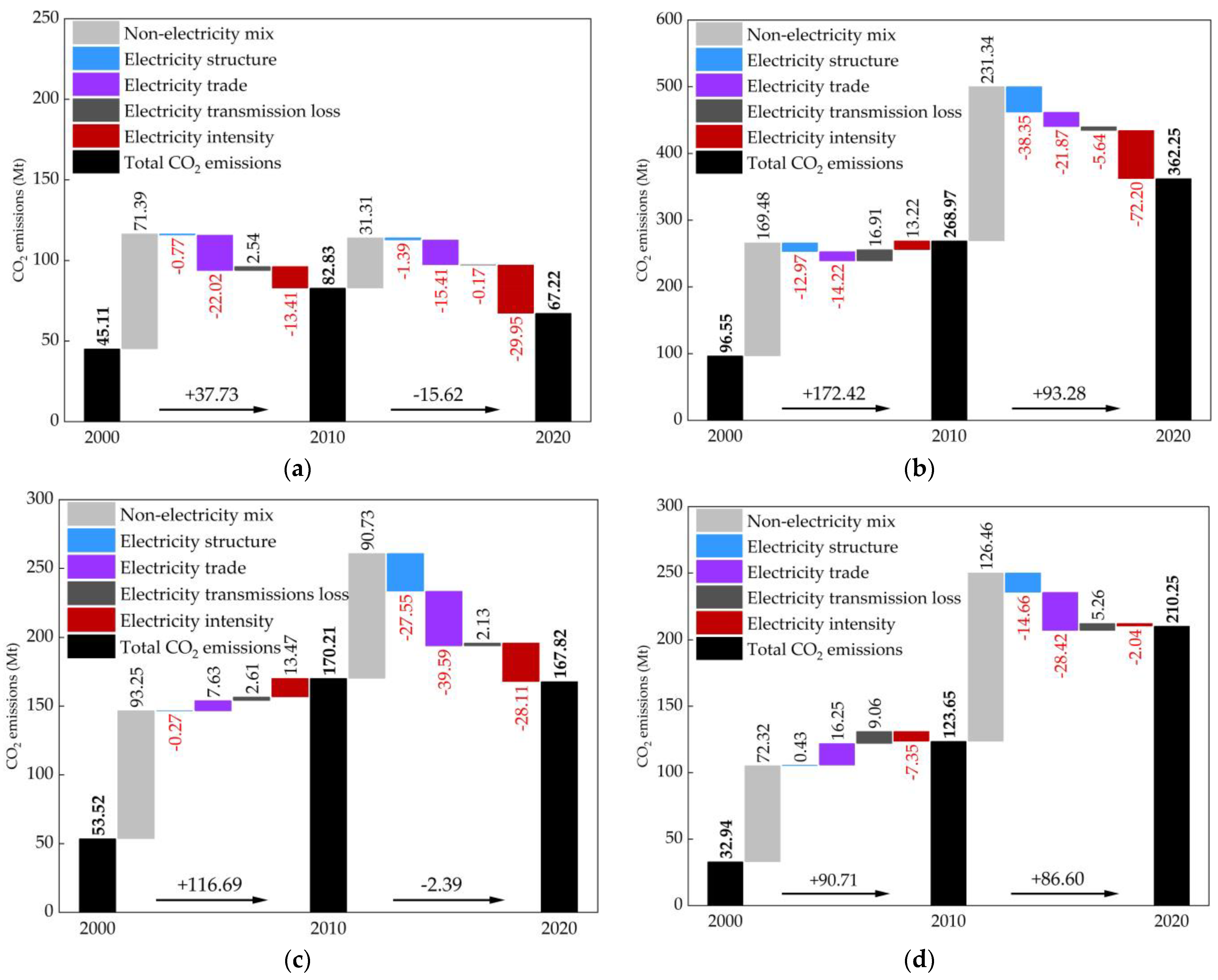 Systems 11 00117 g006 Systems 11 00117 g006