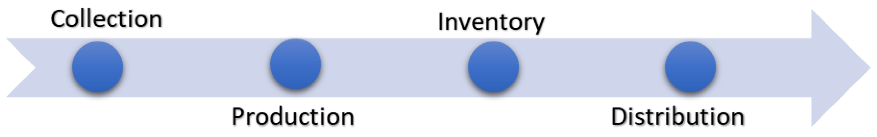 Systems 11 00124 g001