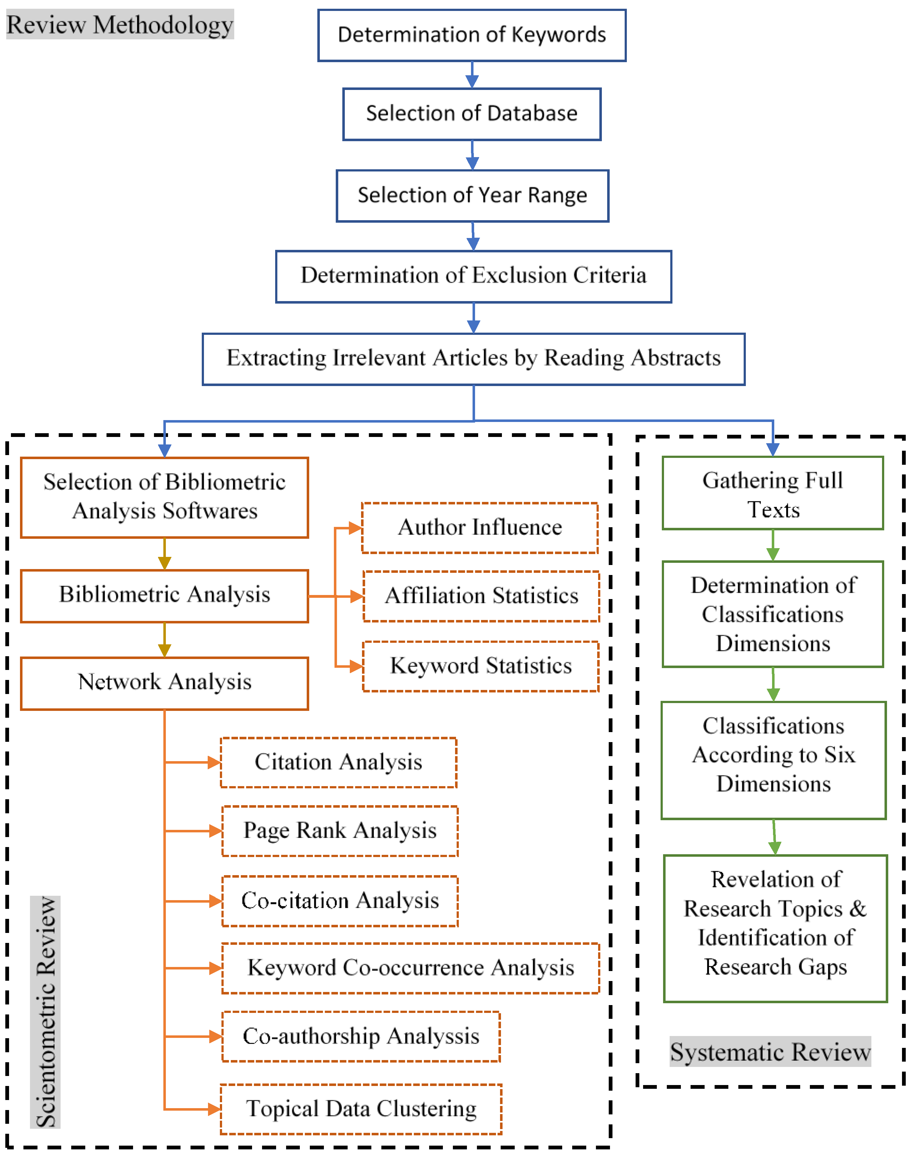 Systems 11 00124 g002
