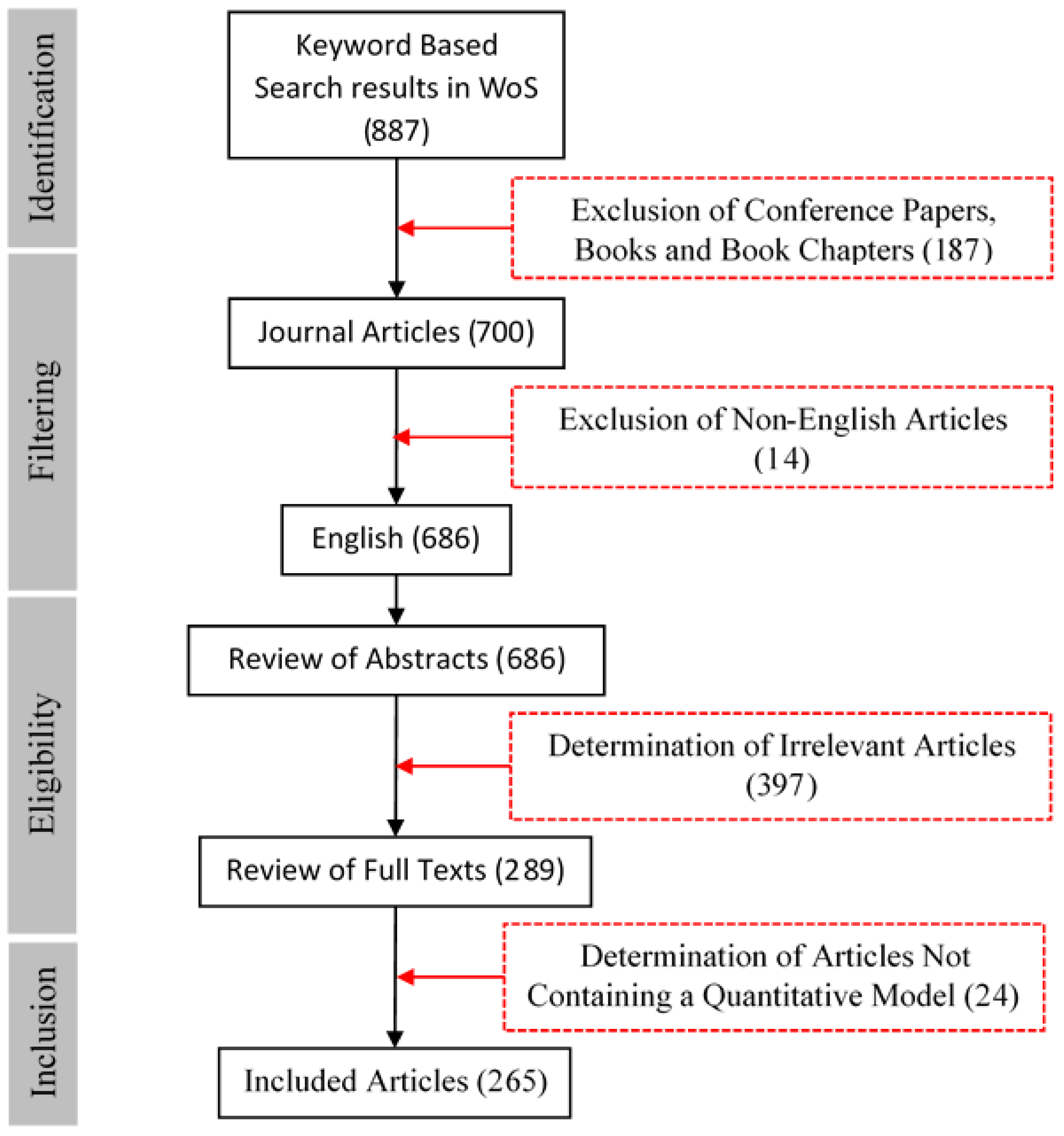 Systems 11 00124 g003