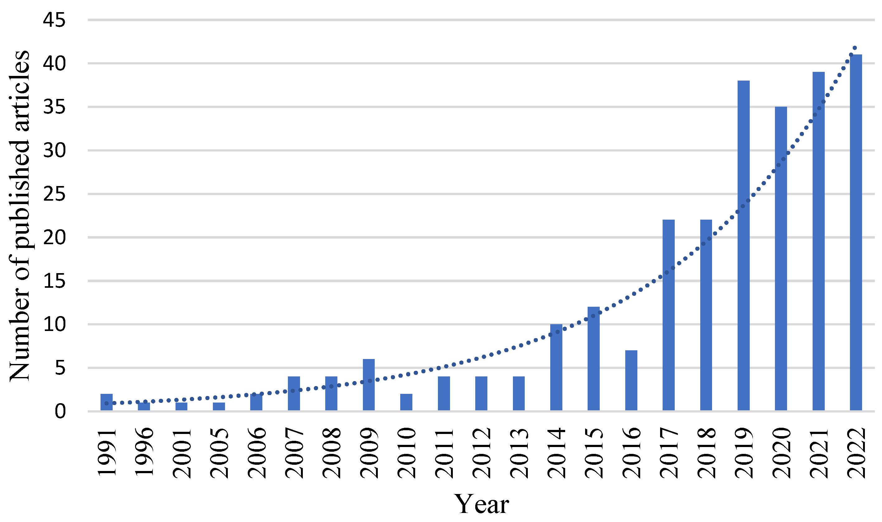 Systems 11 00124 g004
