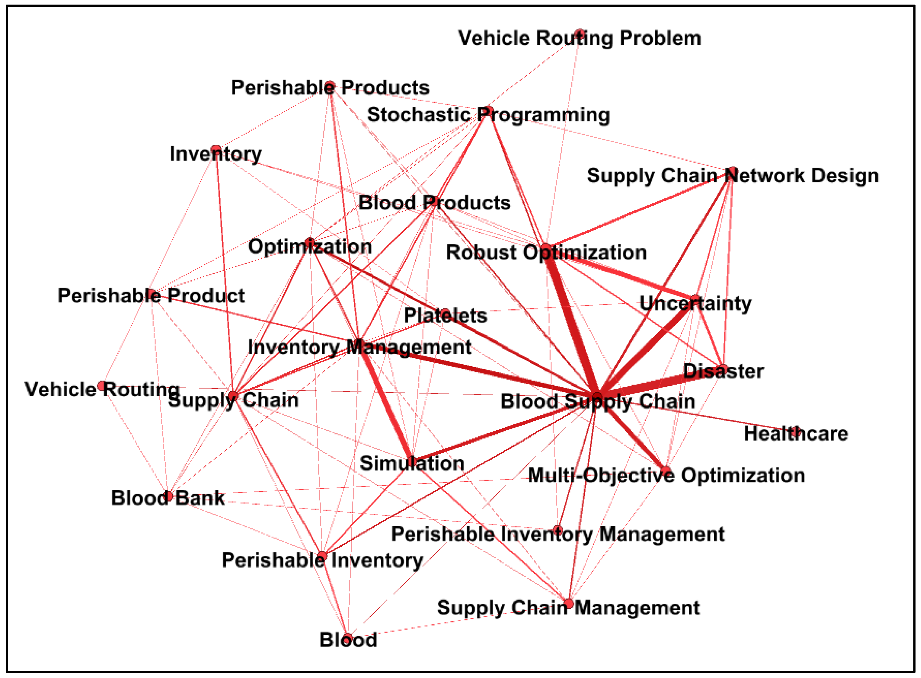 Systems 11 00124 g006