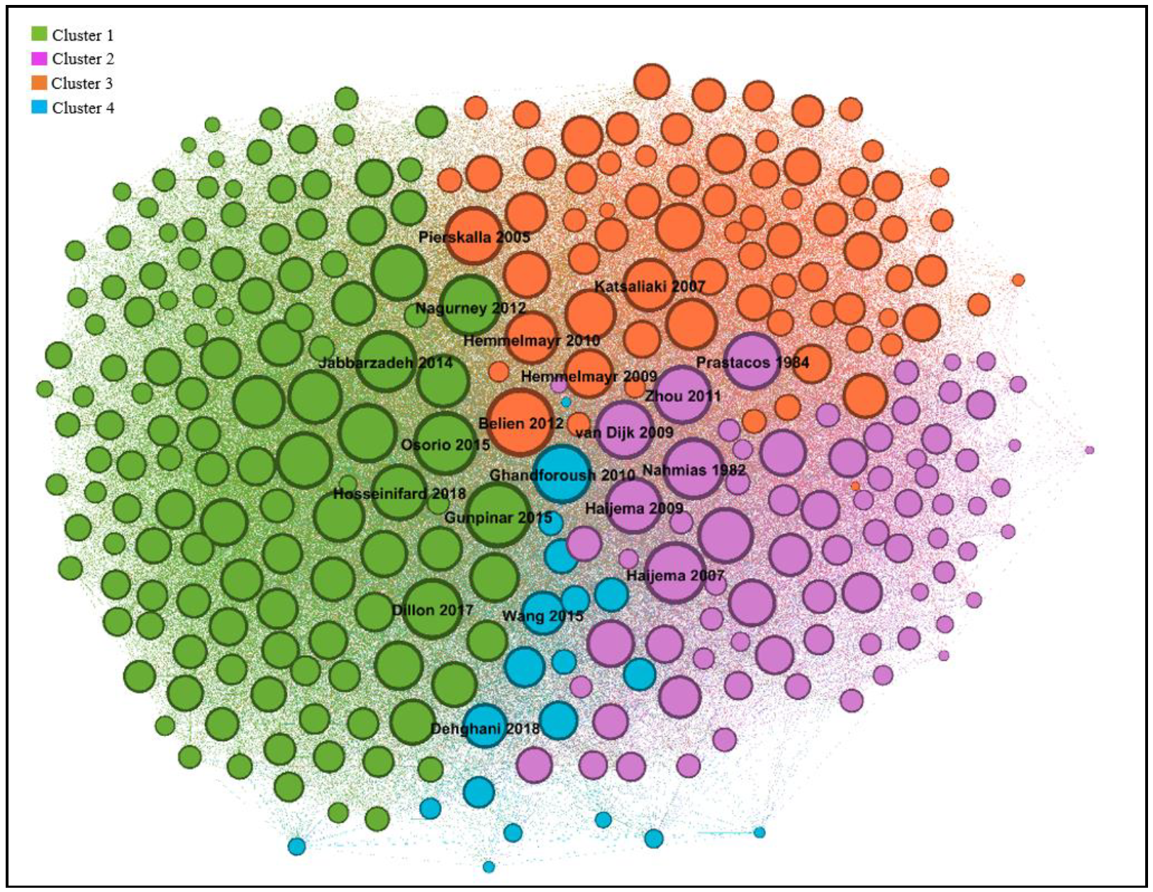 Systems 11 00124 g008
