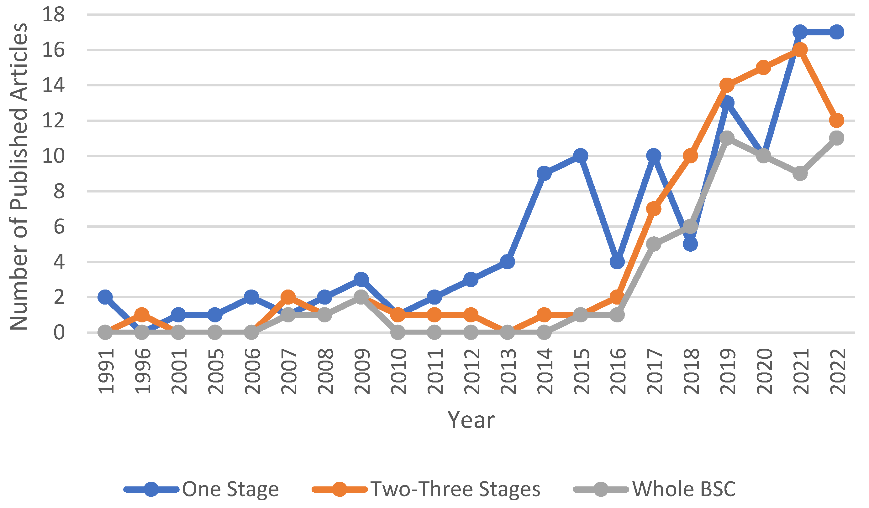 Systems 11 00124 g009