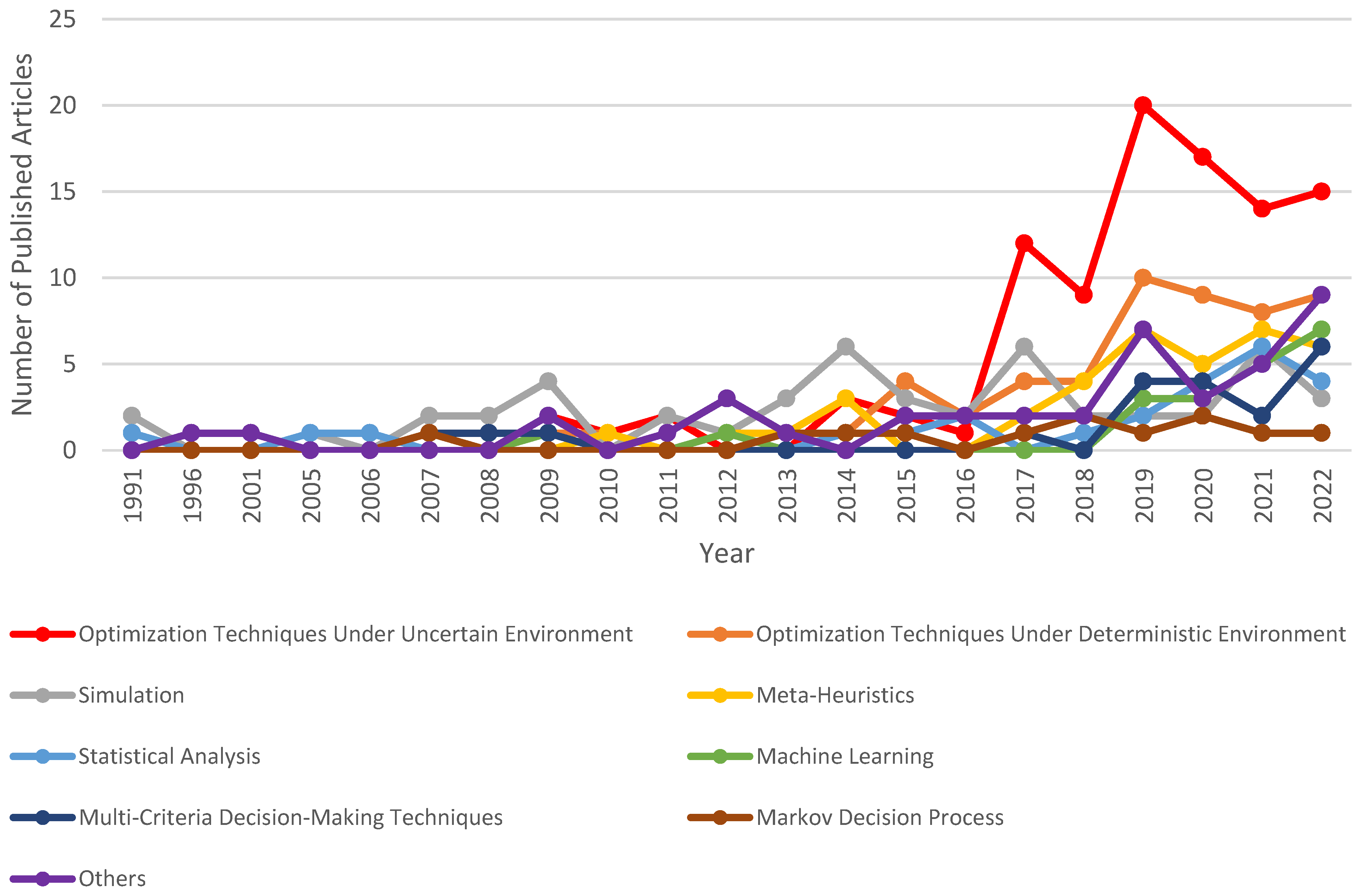 Systems 11 00124 g012