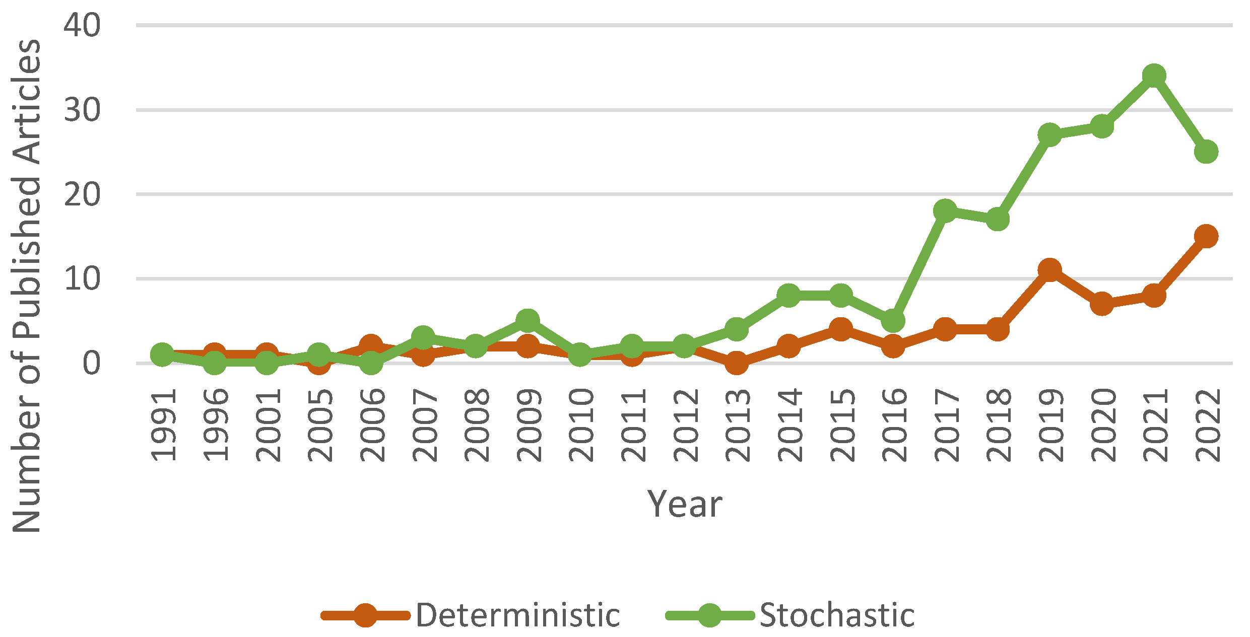 Systems 11 00124 g013