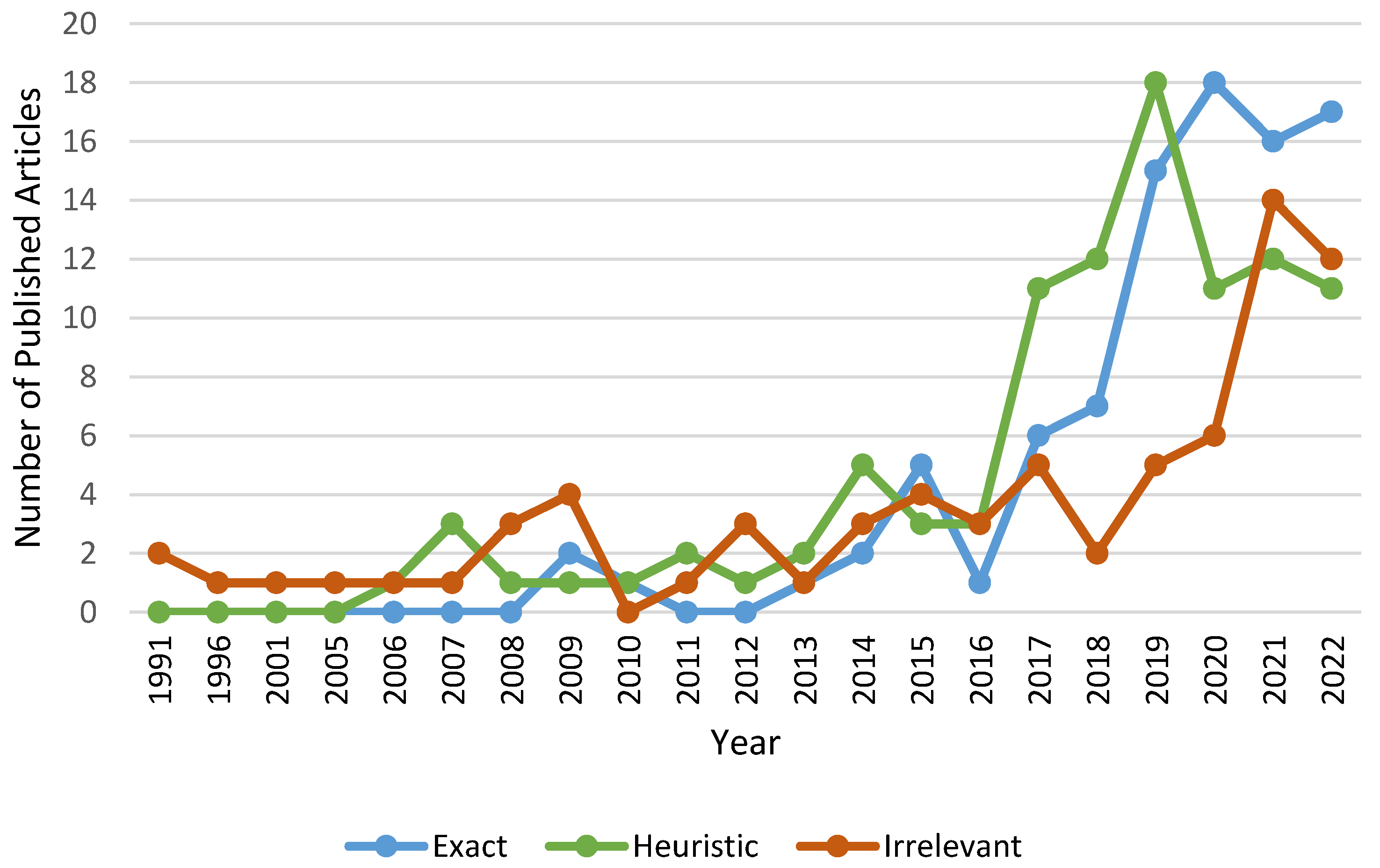 Systems 11 00124 g014