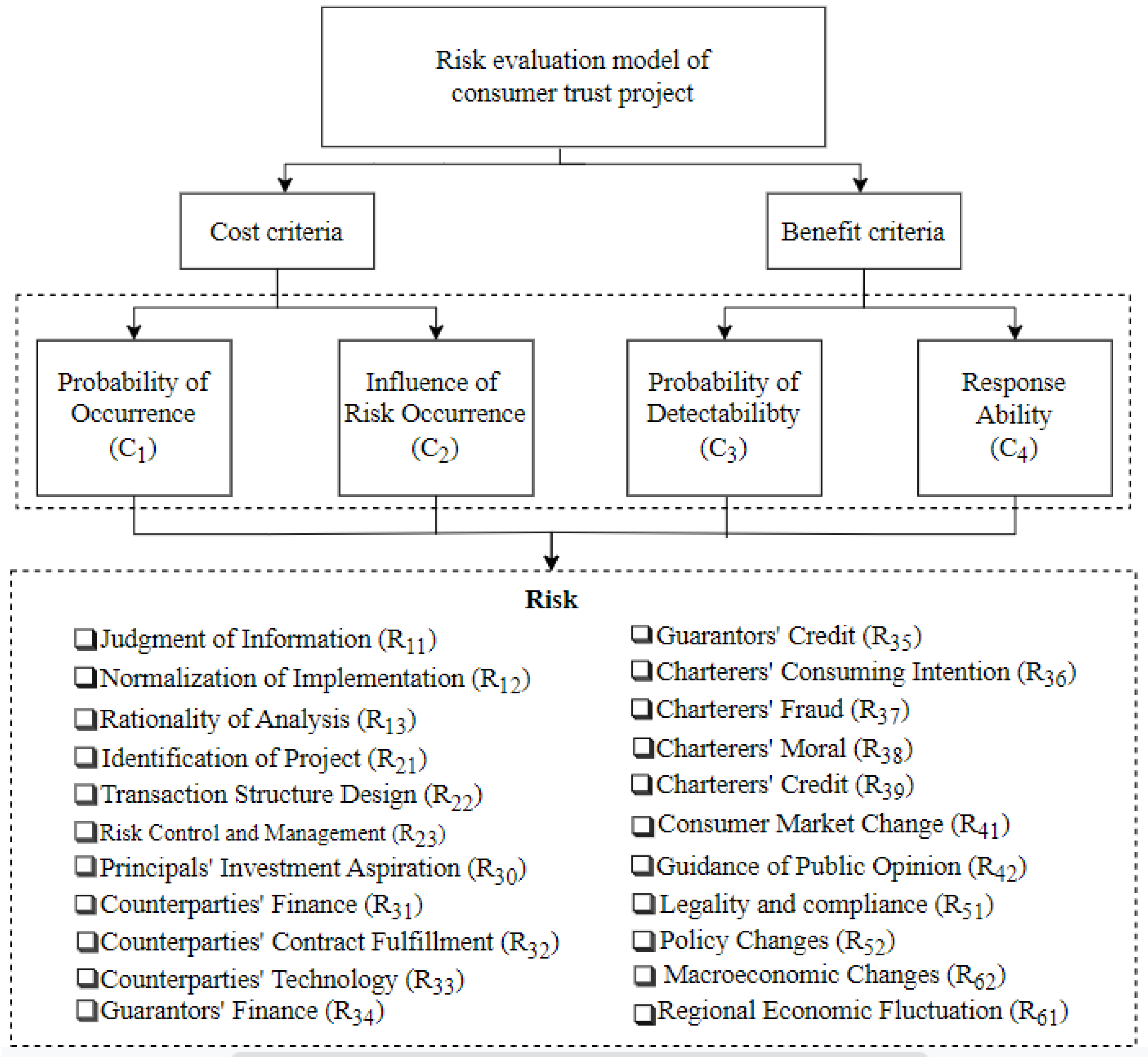 Systems 11 00160 g002