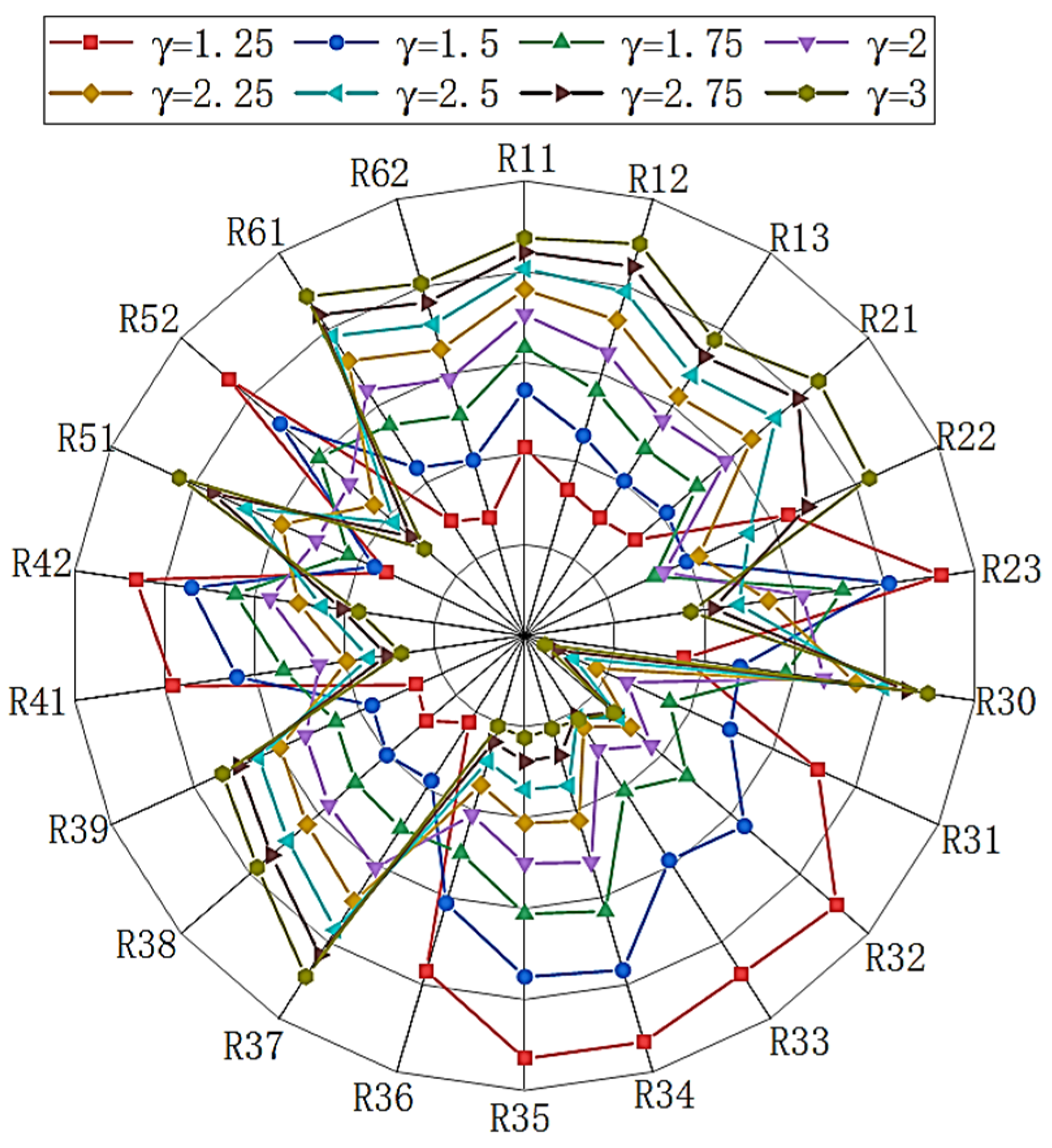 Systems 11 00160 g003
