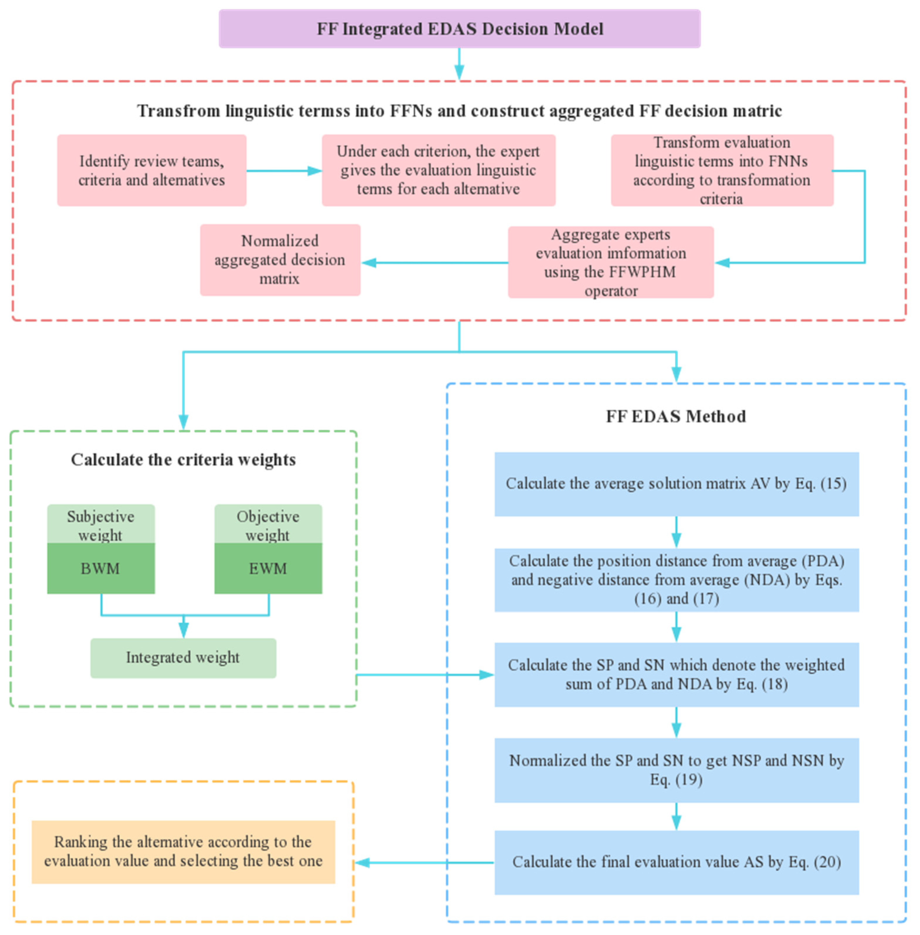 Systems 11 00162 g001 Systems 11 00162 g001