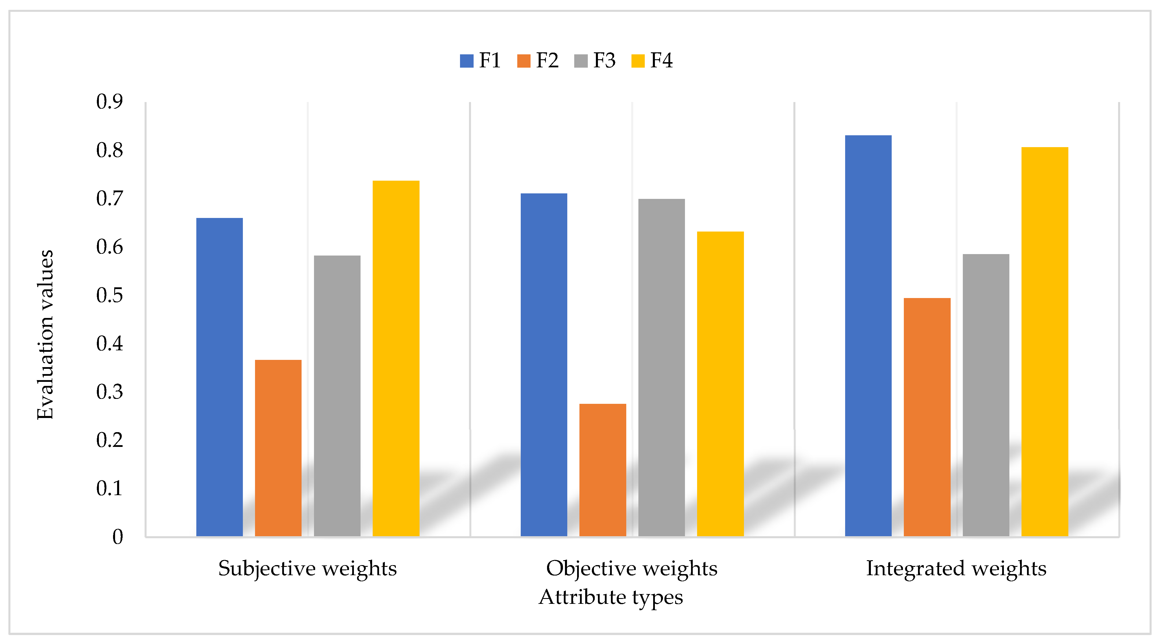 Systems 11 00162 g002 Systems 11 00162 g002
