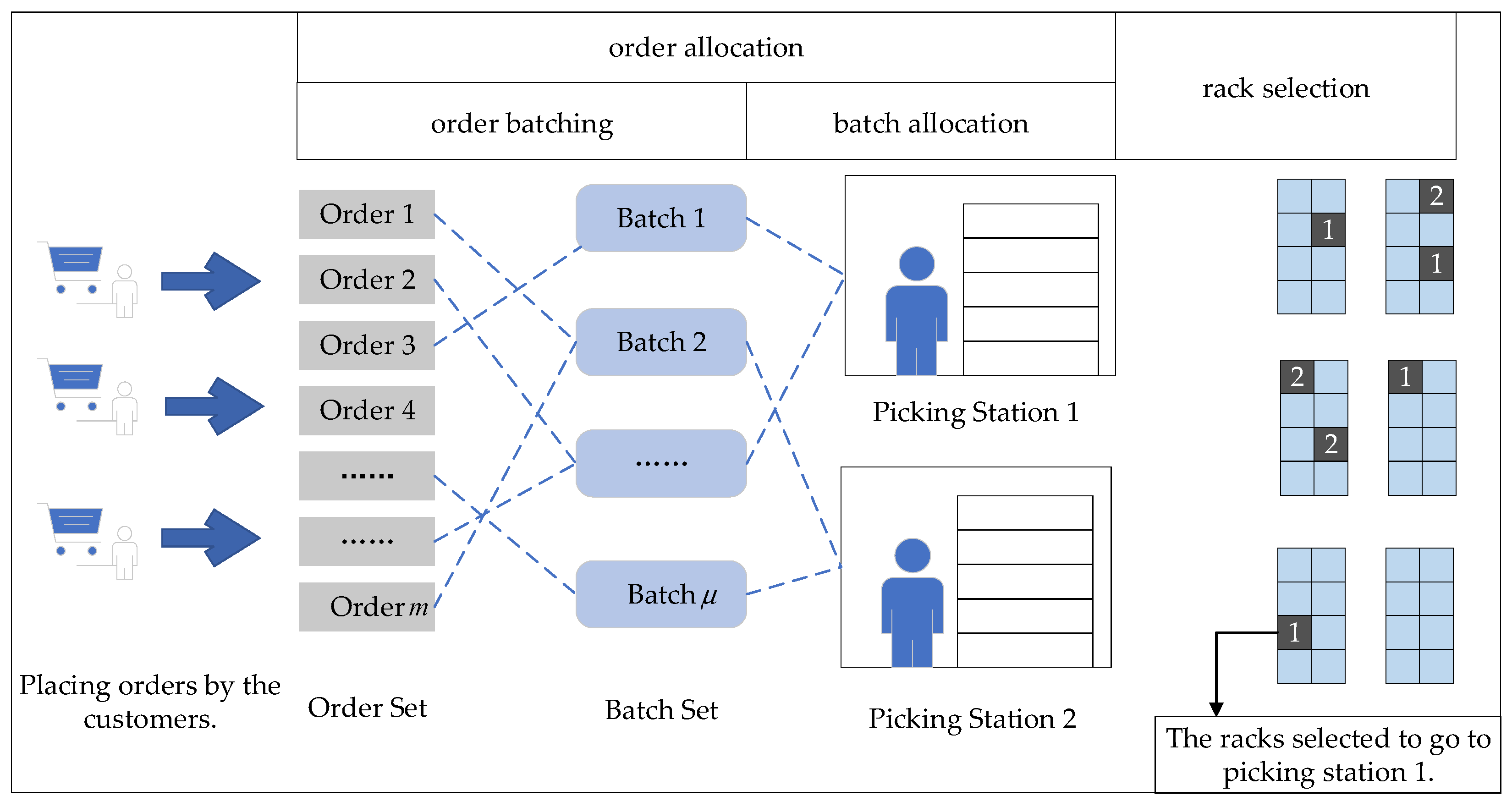 https://www.mdpi.com/systems/systems-11-00179/article_deploy/html/images/systems-11-00179-g002.png