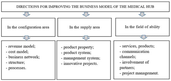 Innovating on IT Services Strategy in a Medical Network