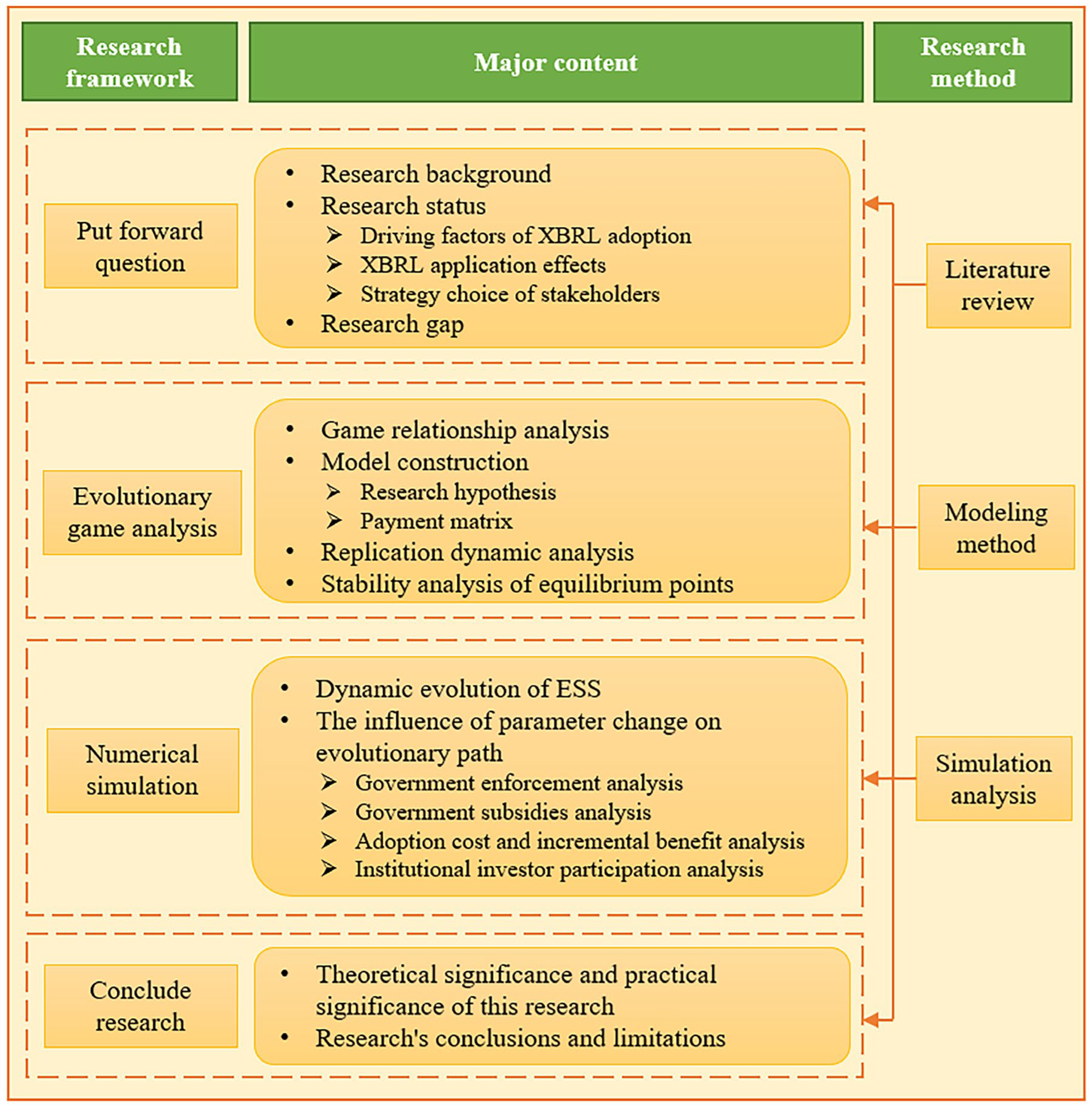 Systems 11 00197 g001 Systems 11 00197 g001