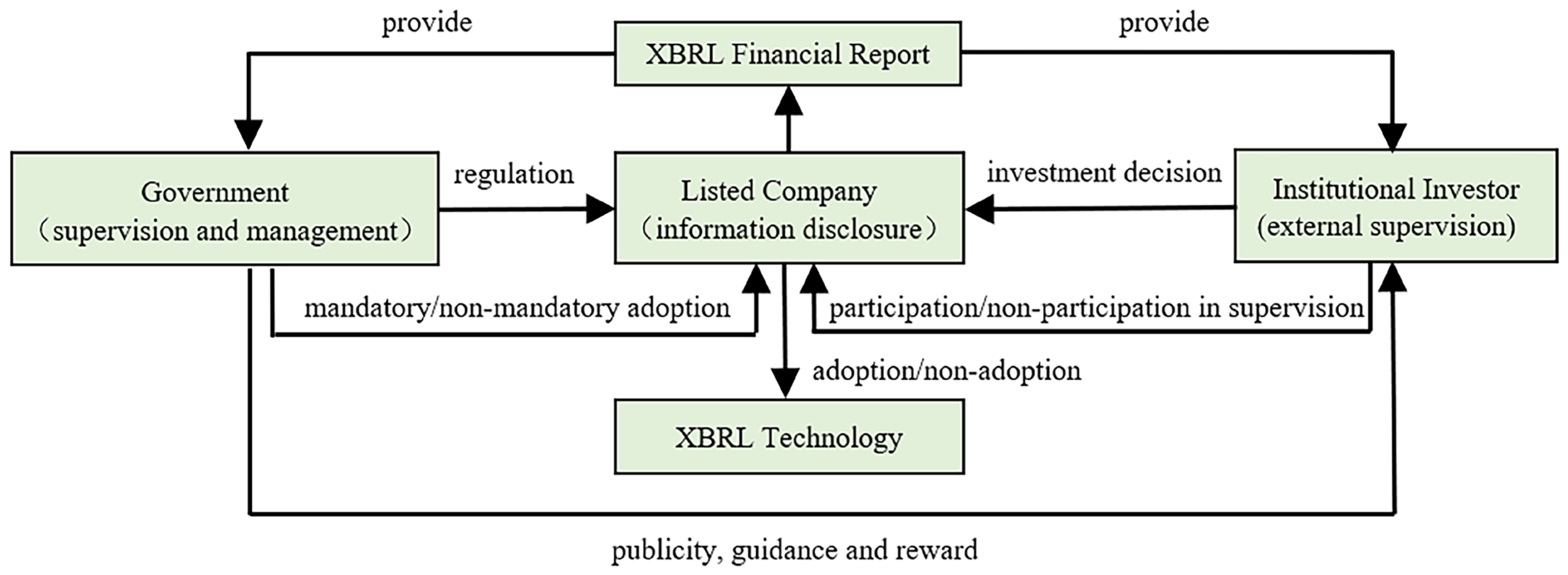 Systems 11 00197 g002 Systems 11 00197 g002