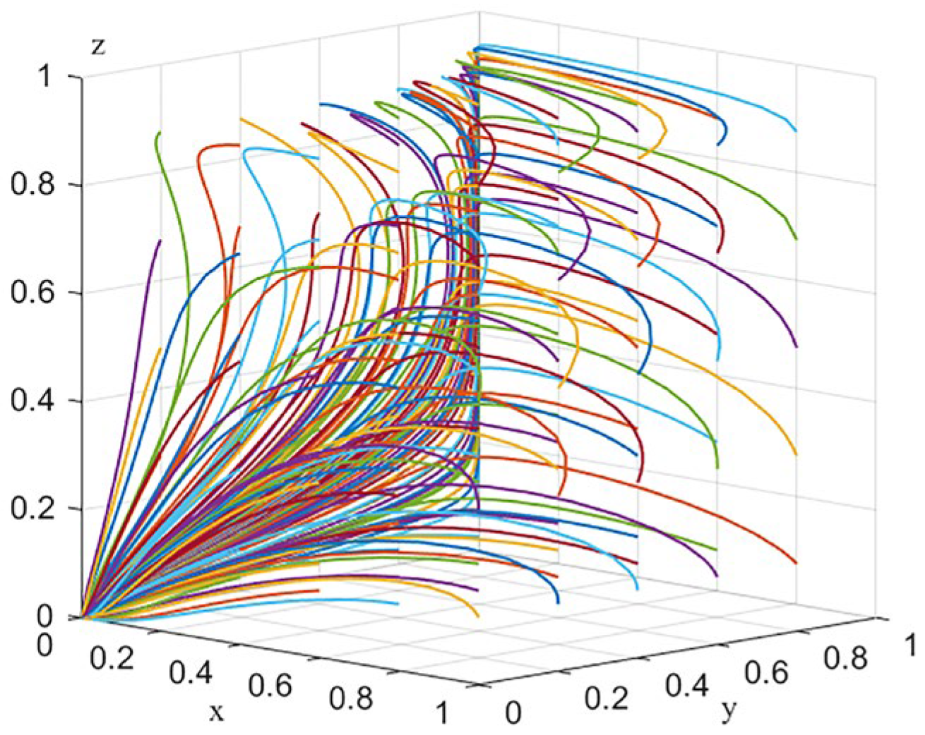 Systems 11 00197 g006 Systems 11 00197 g006