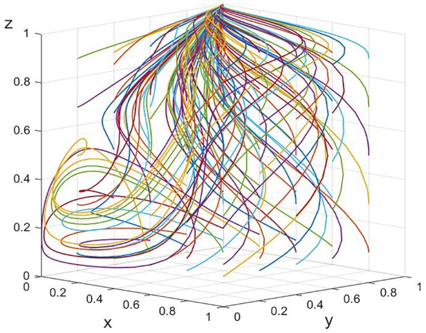 Systems 11 00197 g008 Systems 11 00197 g008