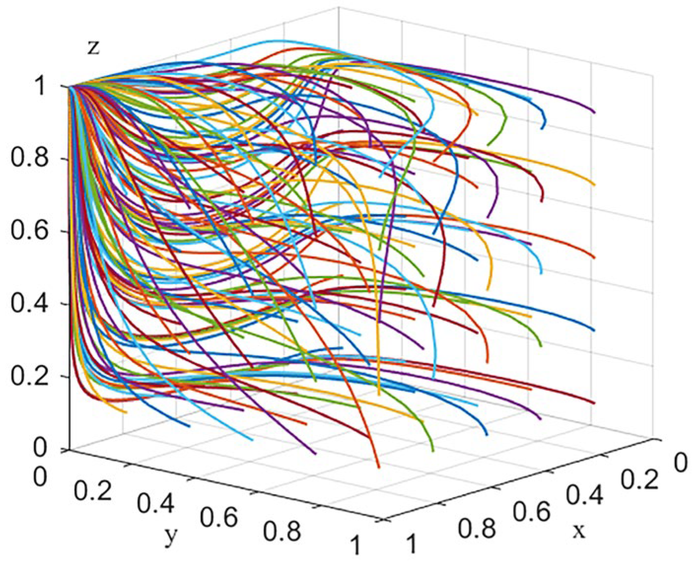 Systems 11 00197 g009 Systems 11 00197 g009