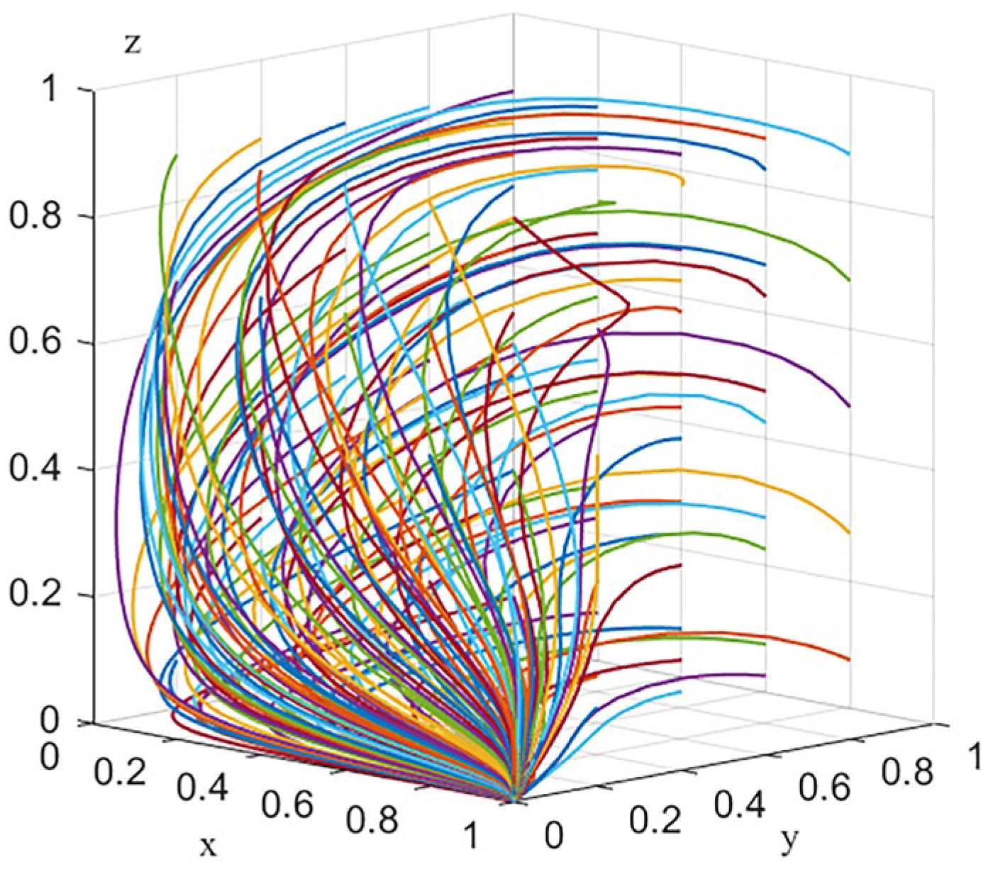 Systems 11 00197 g010 Systems 11 00197 g010