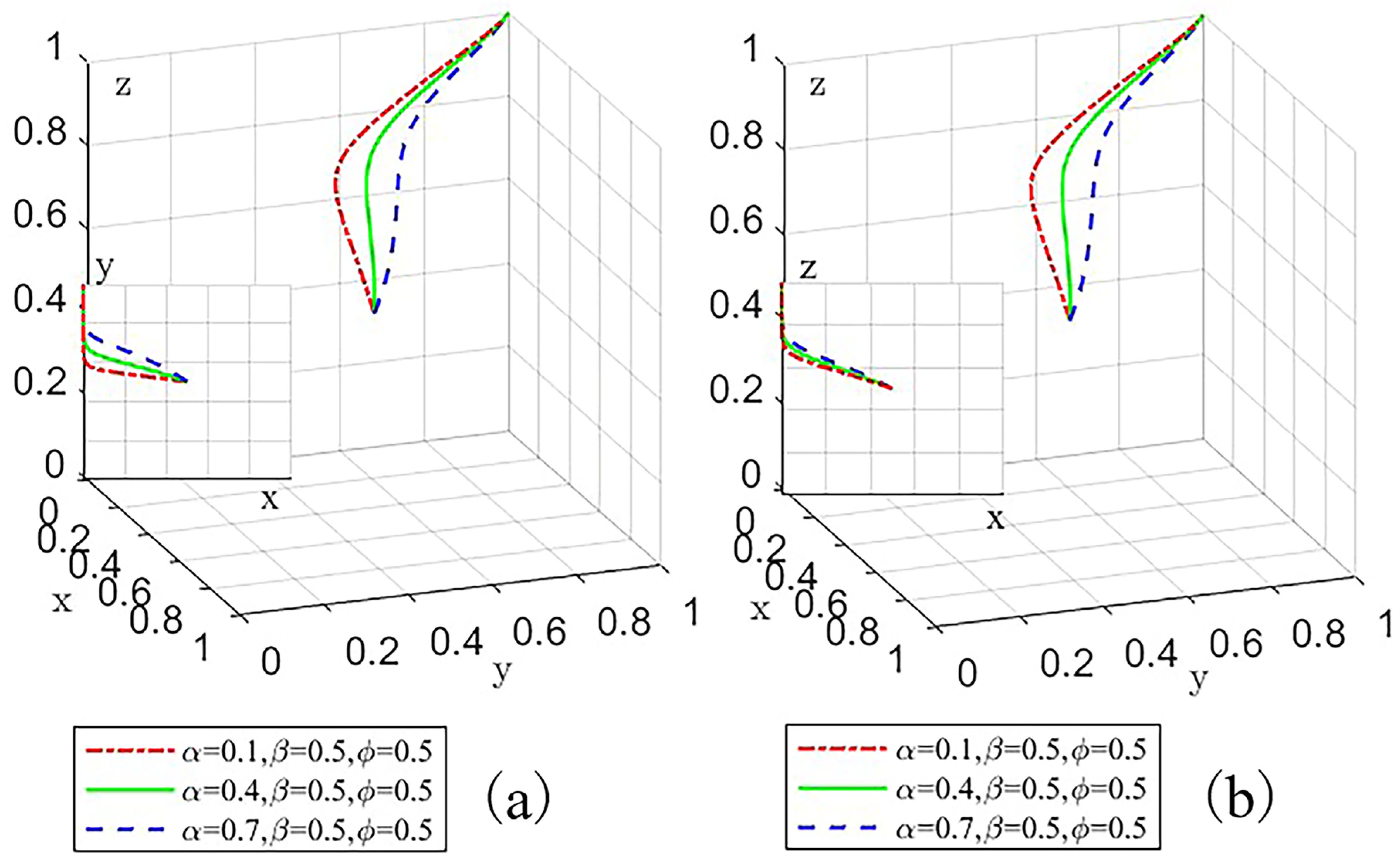 Systems 11 00197 g011 Systems 11 00197 g011