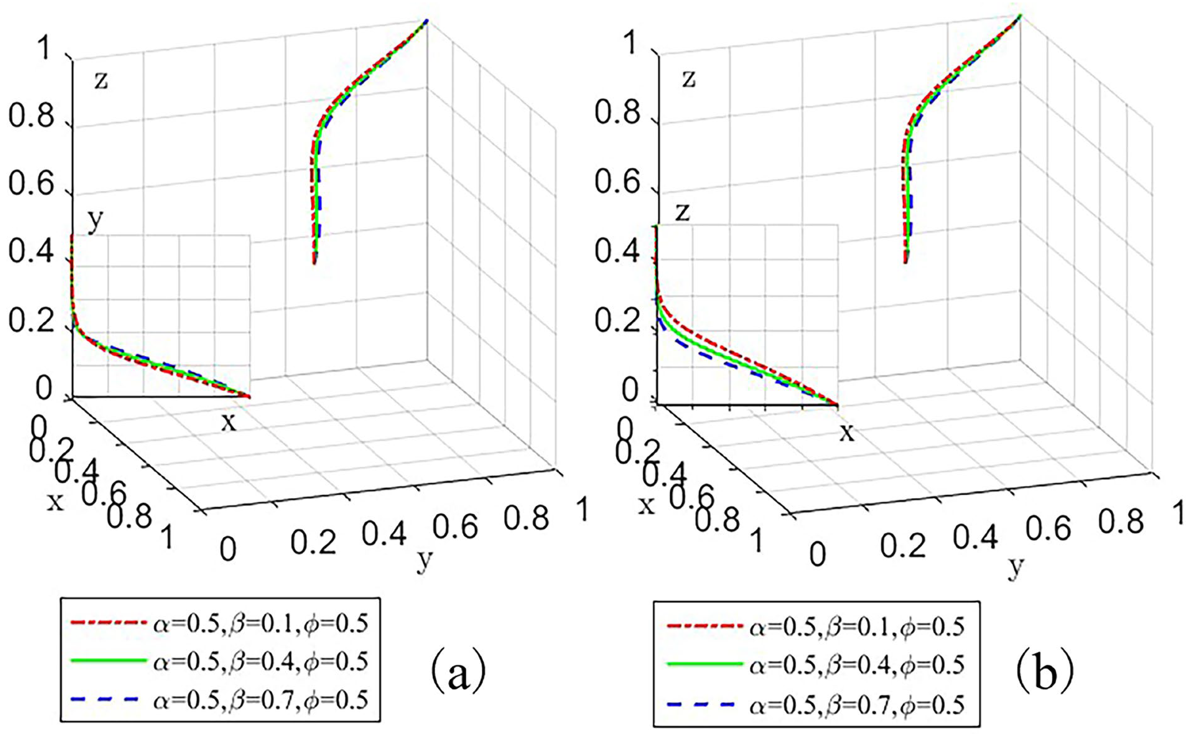 Systems 11 00197 g012 Systems 11 00197 g012