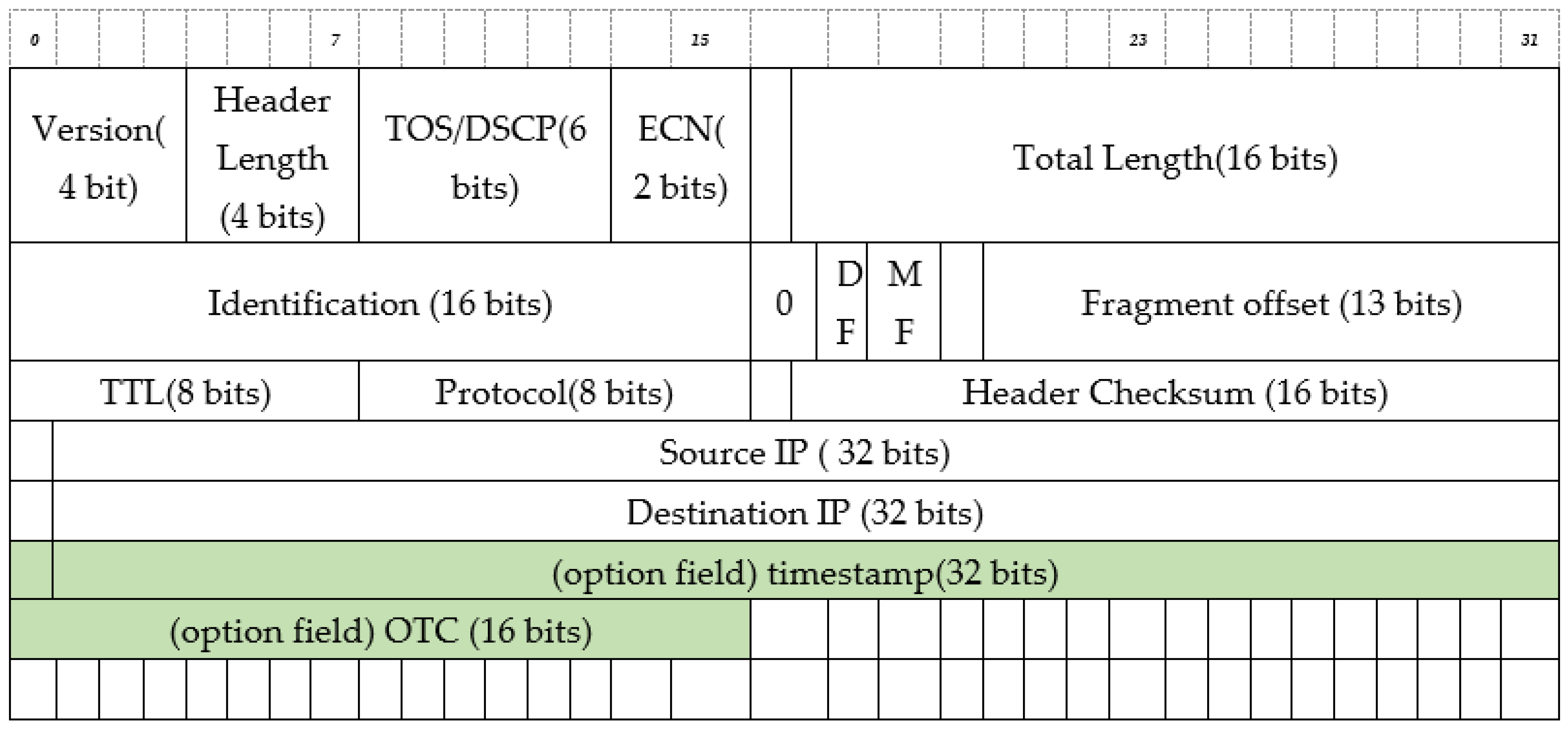 Systems 11 00211 g003 Systems 11 00211 g003