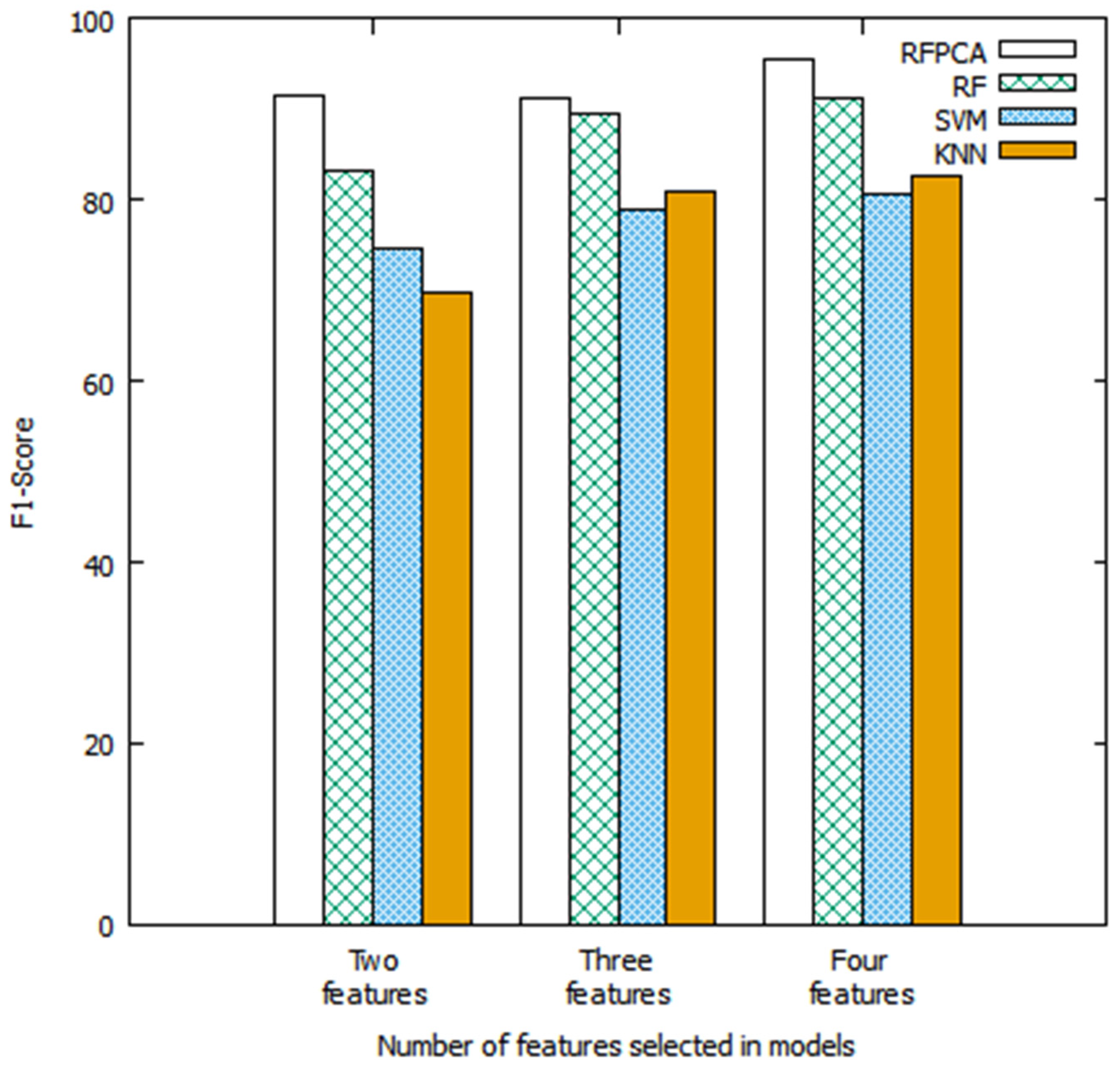 Systems 11 00211 g005 Systems 11 00211 g005