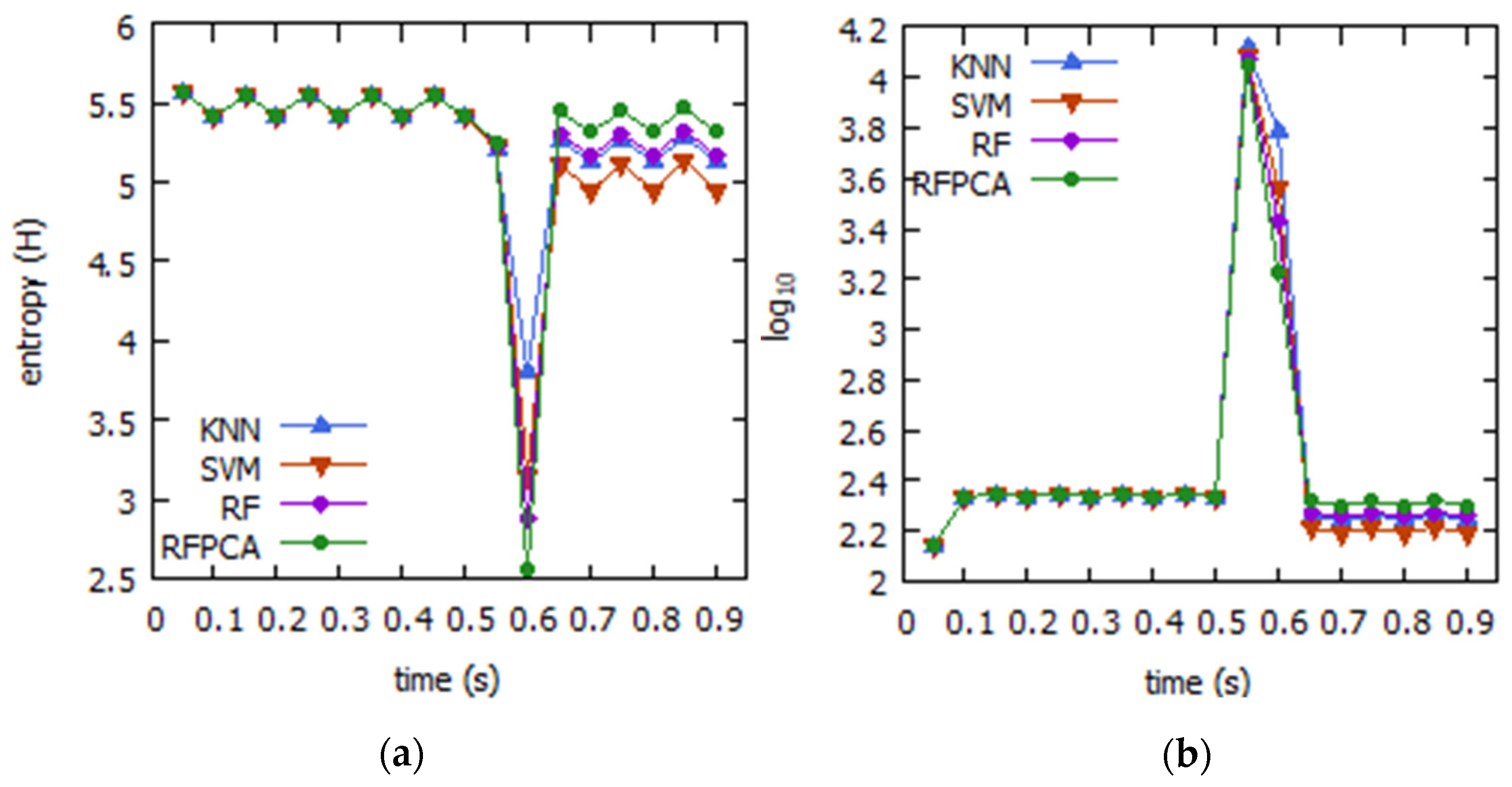 Systems 11 00211 g006 Systems 11 00211 g006
