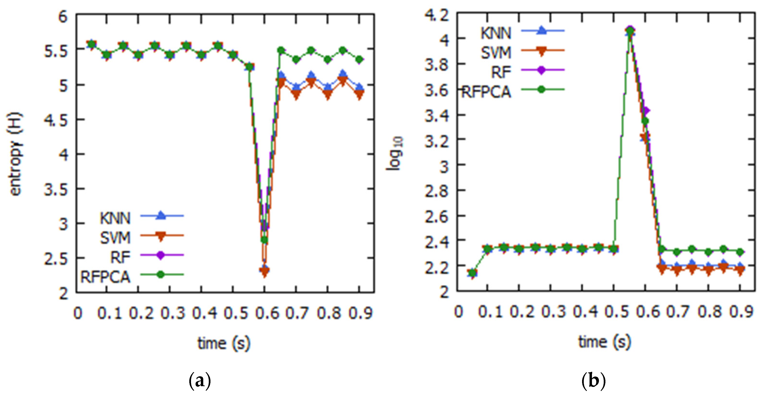 Systems 11 00211 g007 Systems 11 00211 g007