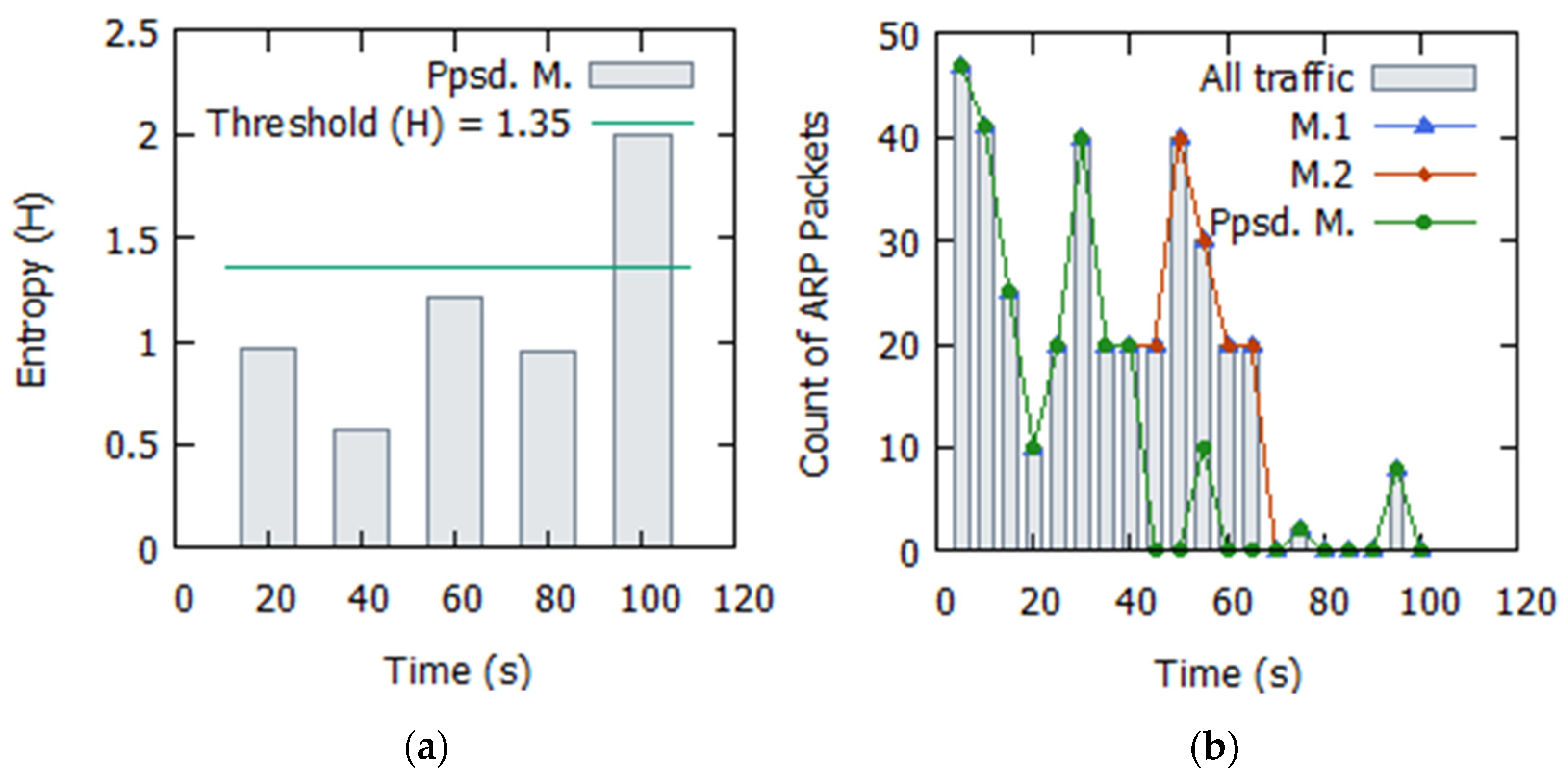 Systems 11 00211 g009 Systems 11 00211 g009