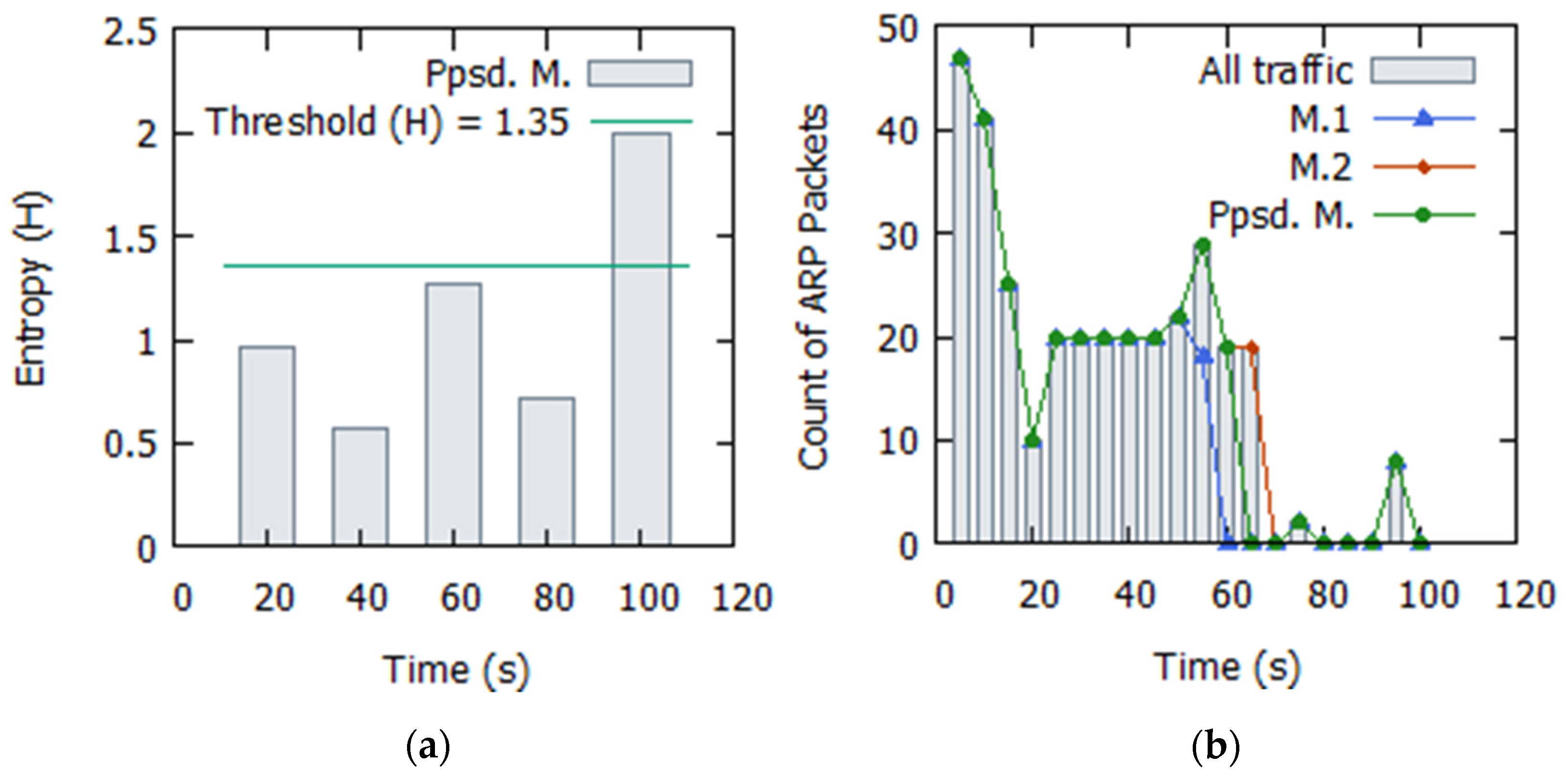 Systems 11 00211 g011 Systems 11 00211 g011