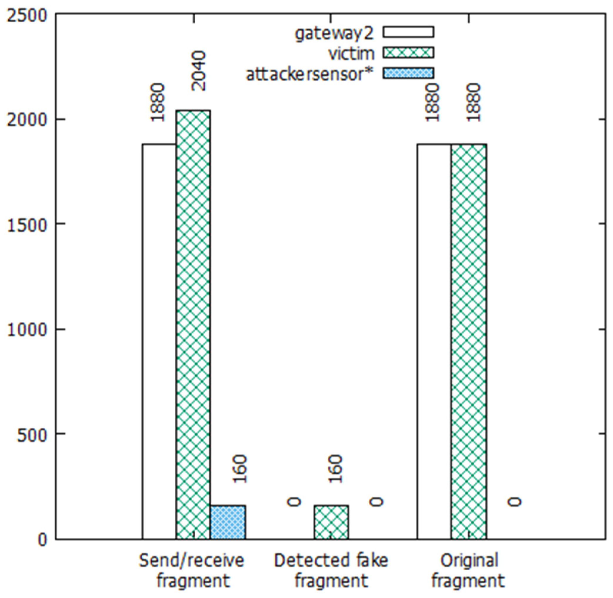 Systems 11 00211 g013 Systems 11 00211 g013