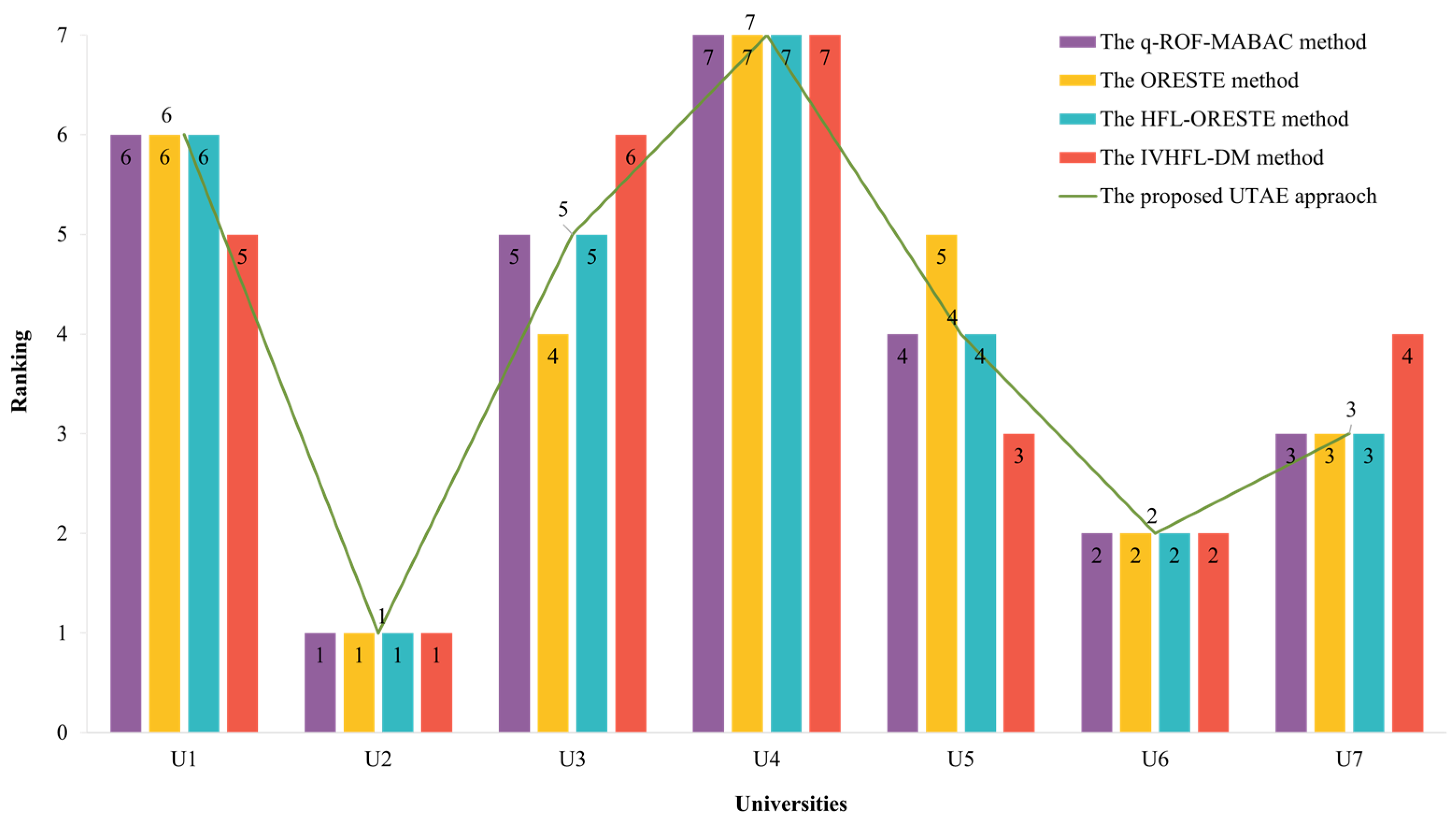 Systems 11 00216 g002